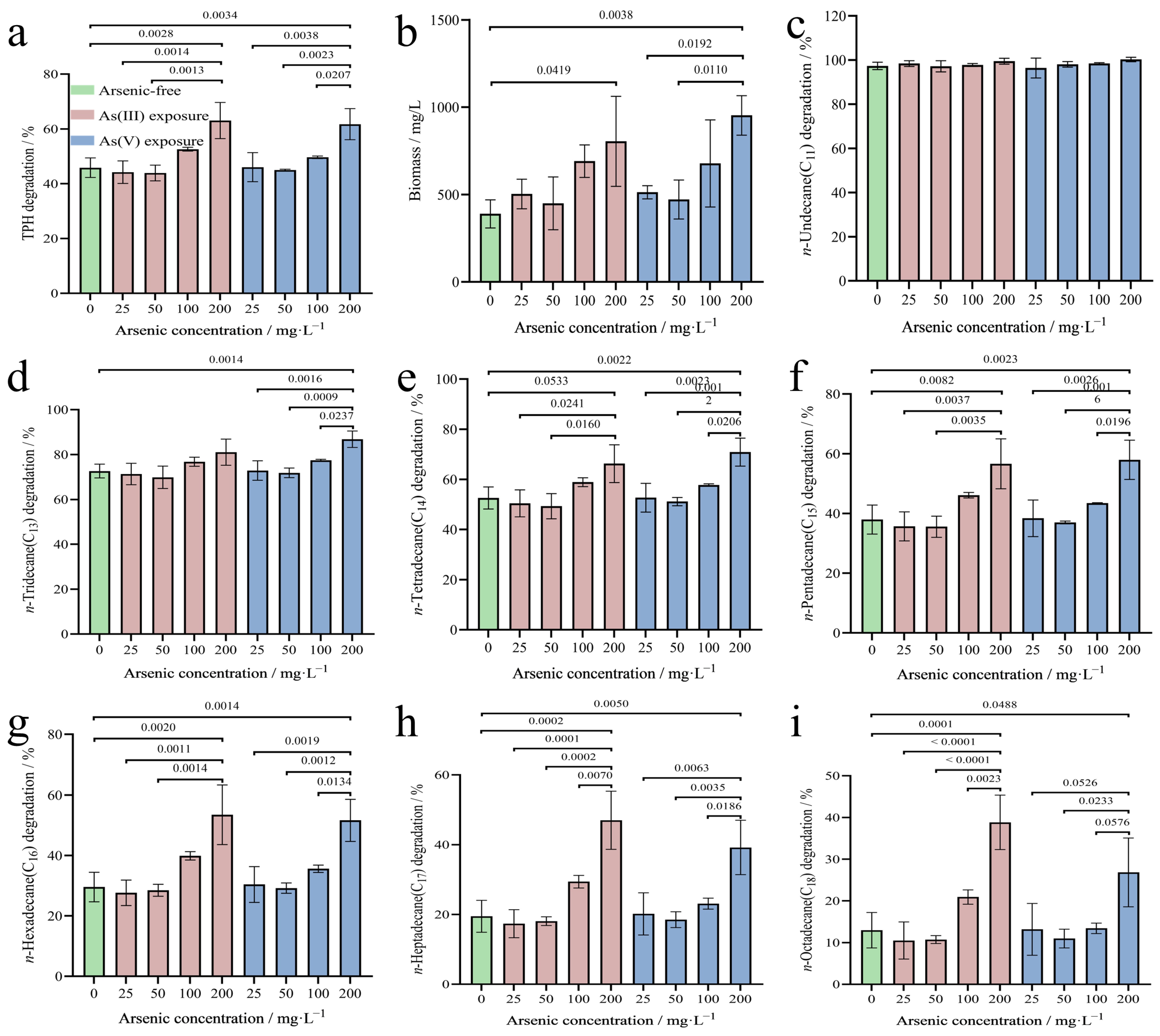 Microorganisms 12 02279 g003
