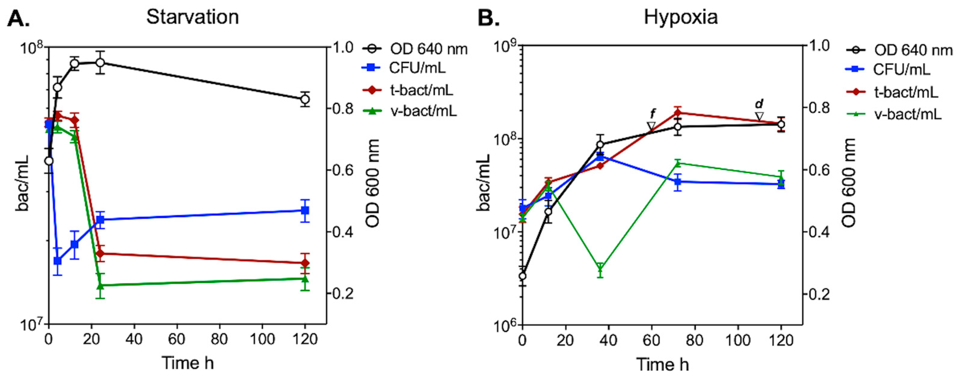 Microorganisms 12 02280 g001 Microorganisms 12 02280 g001