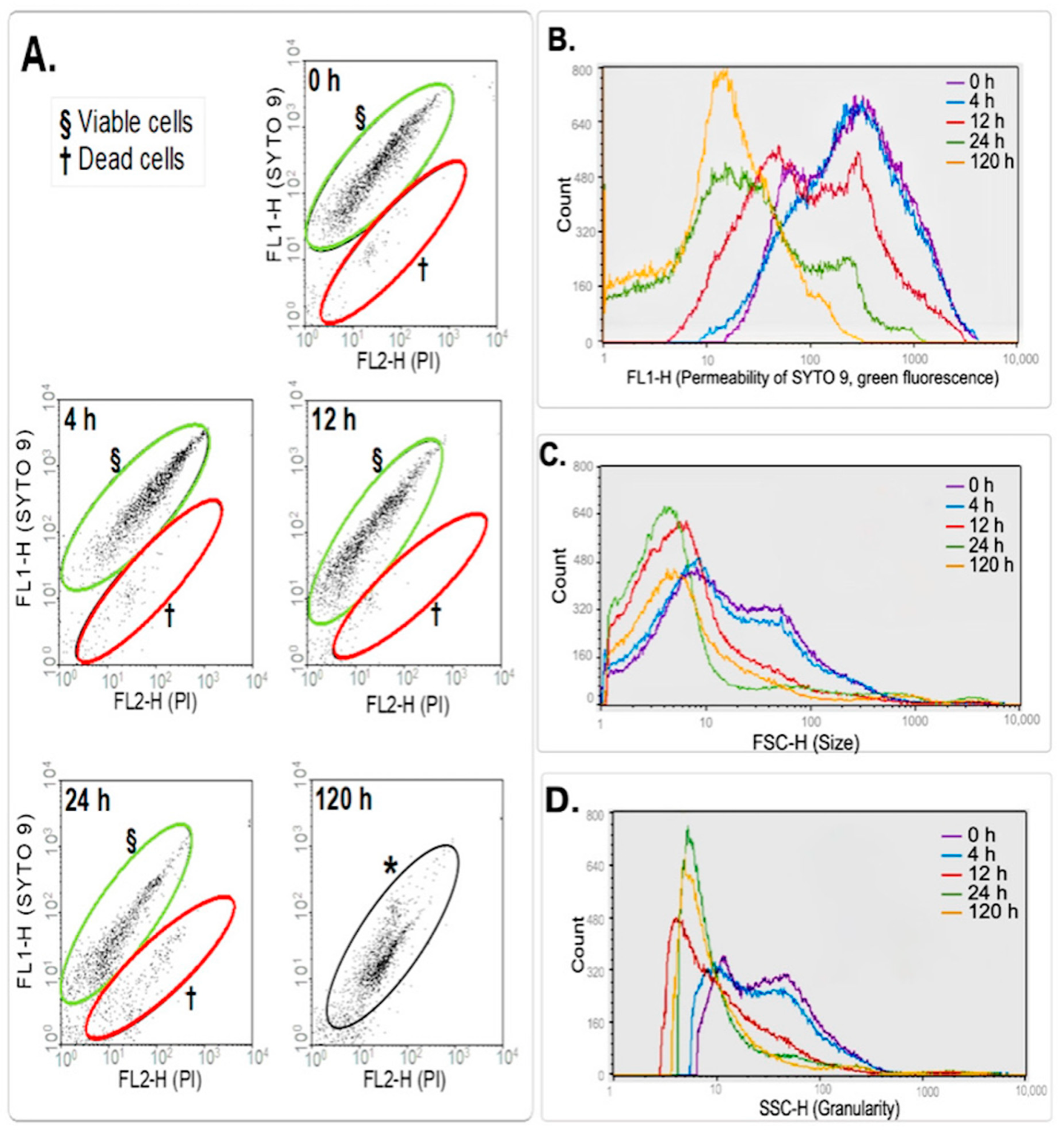 Microorganisms 12 02280 g002 Microorganisms 12 02280 g002