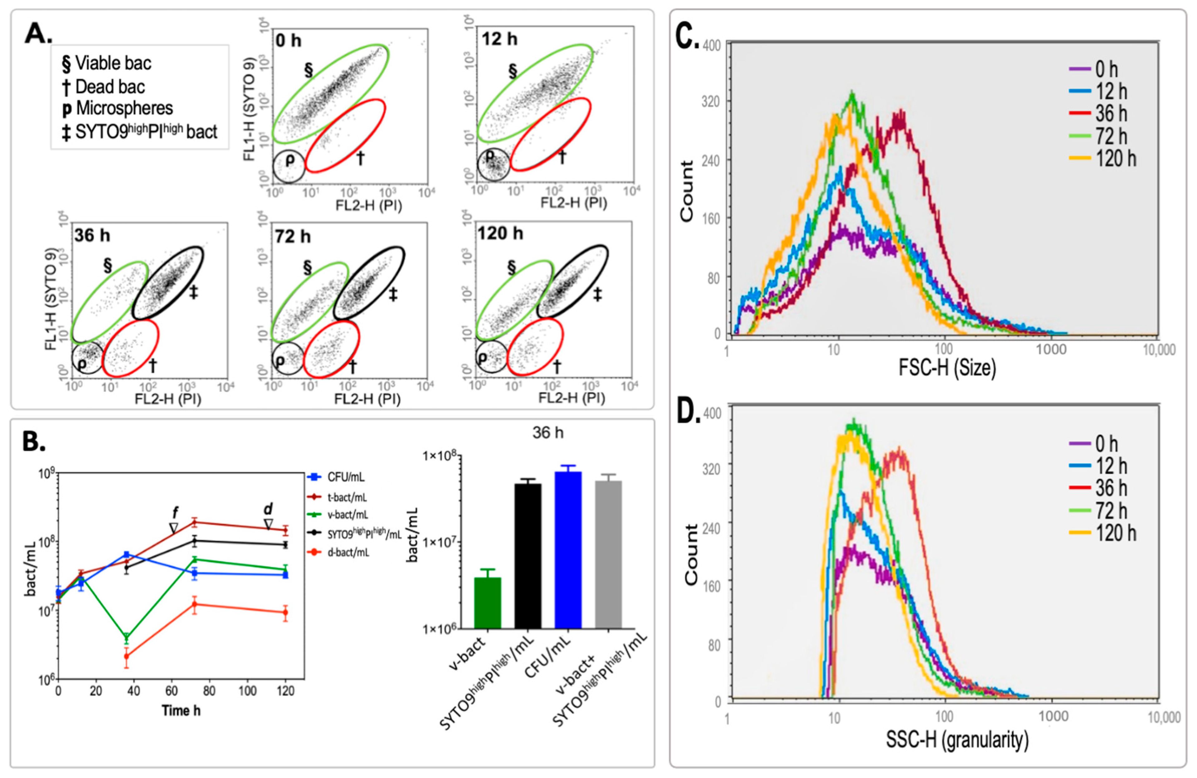 Microorganisms 12 02280 g003 Microorganisms 12 02280 g003