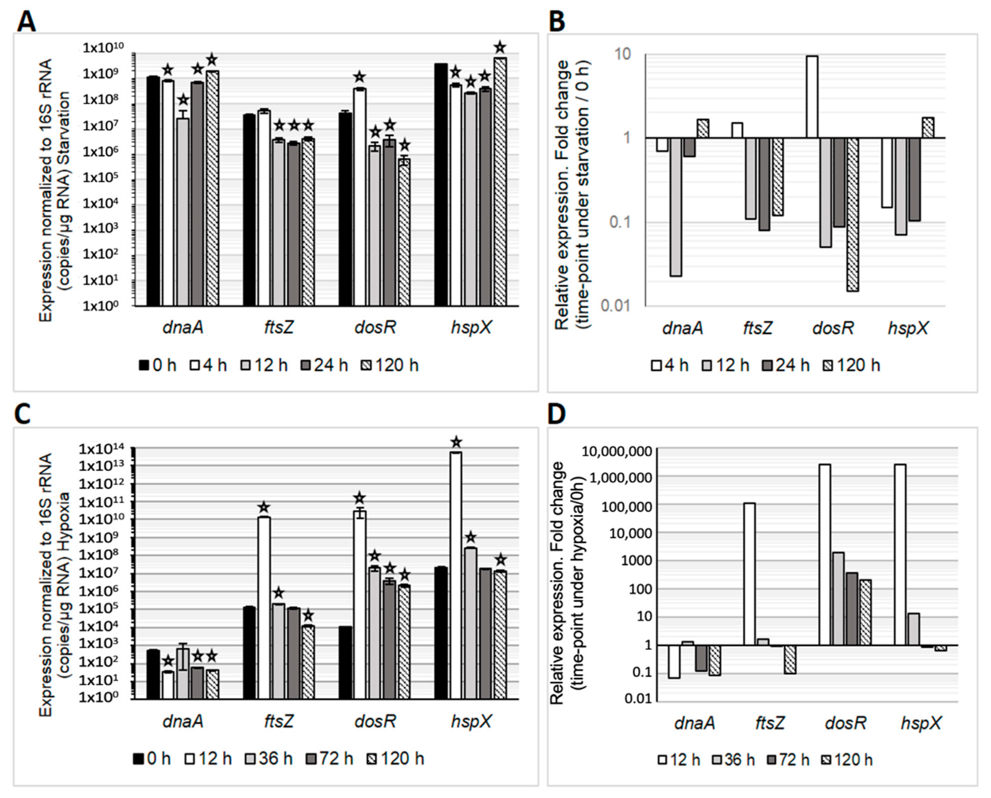 Microorganisms 12 02280 g004 Microorganisms 12 02280 g004