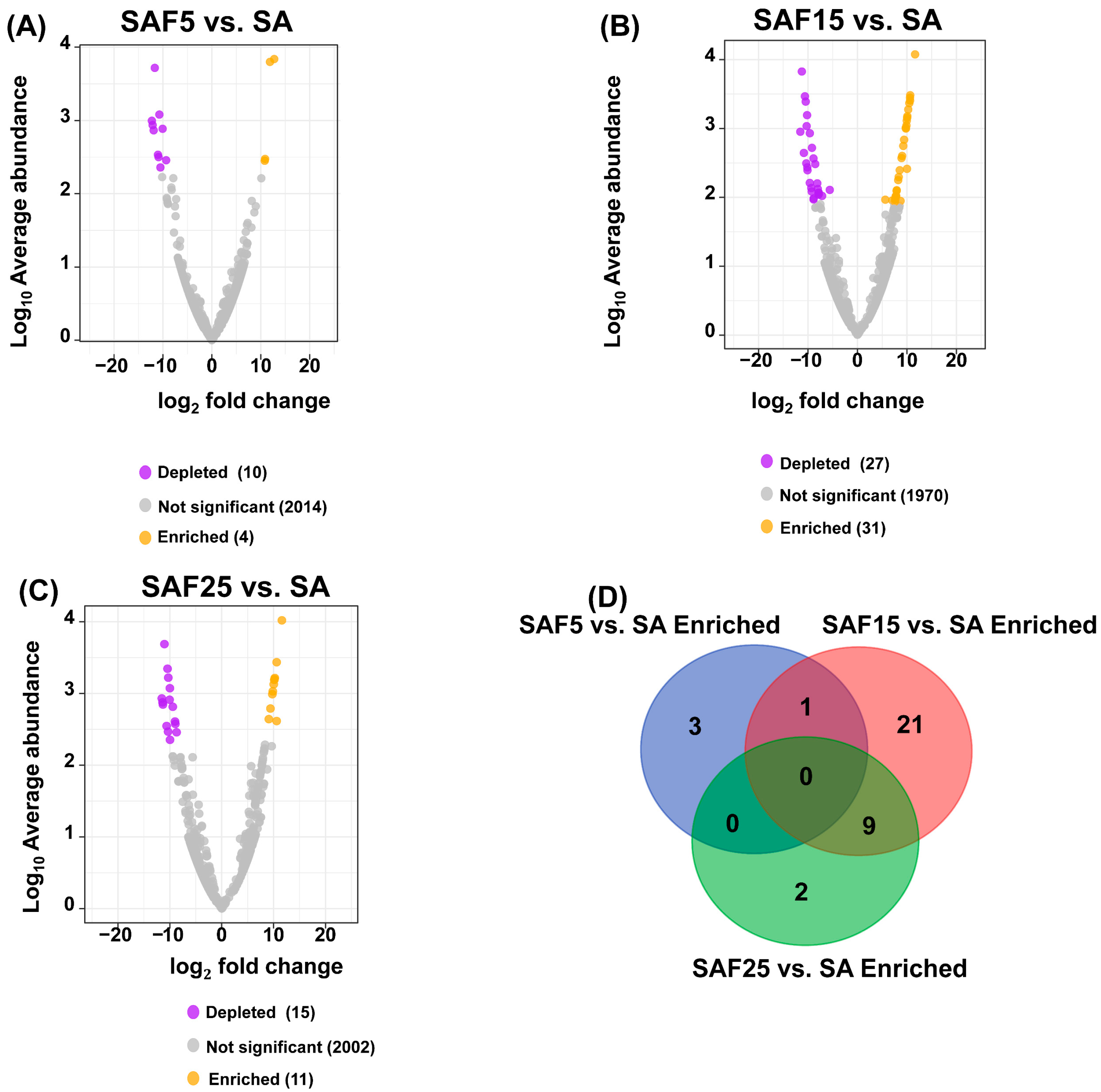 Microorganisms 12 02287 g006