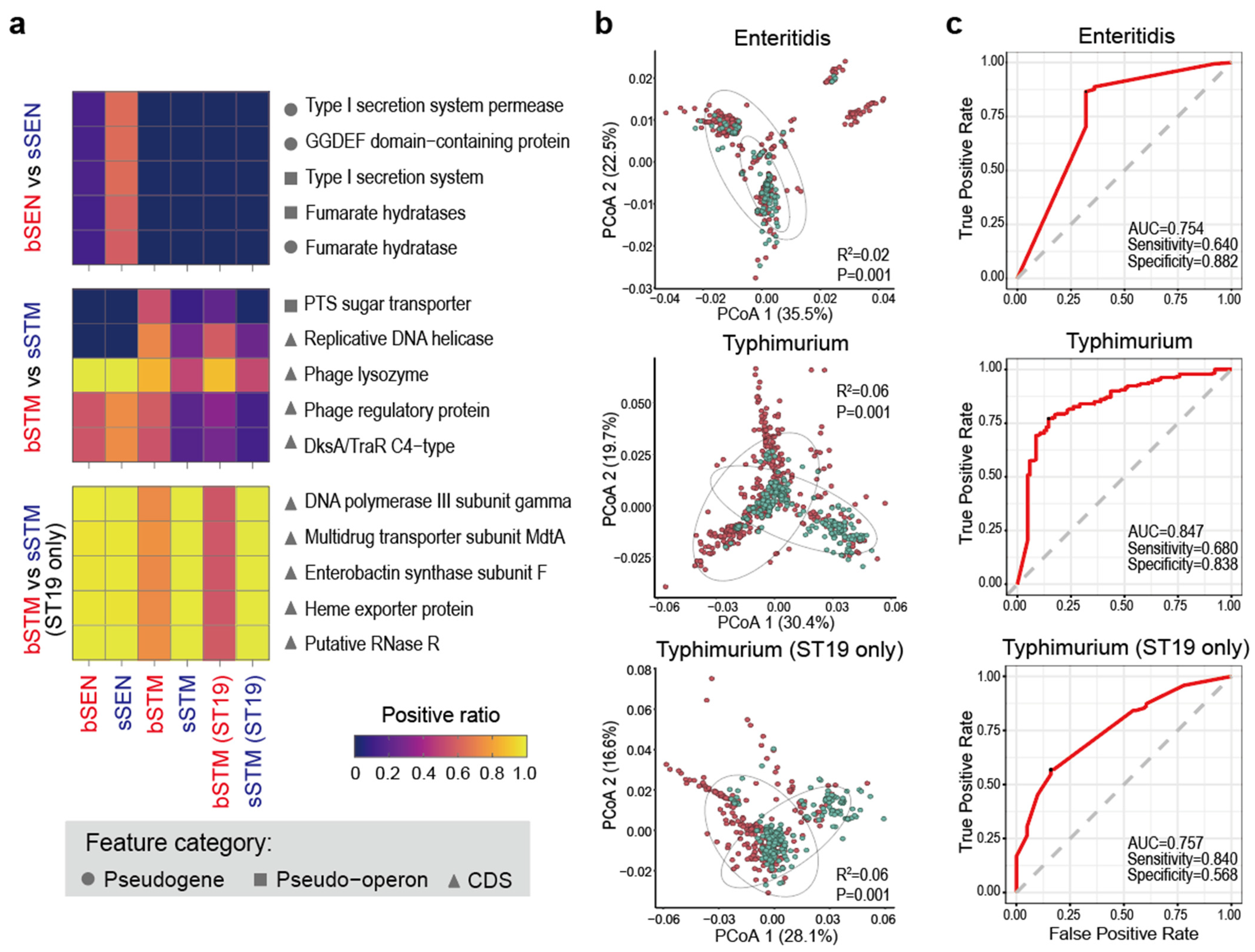 Microorganisms 12 02288 g002 Microorganisms 12 02288 g002
