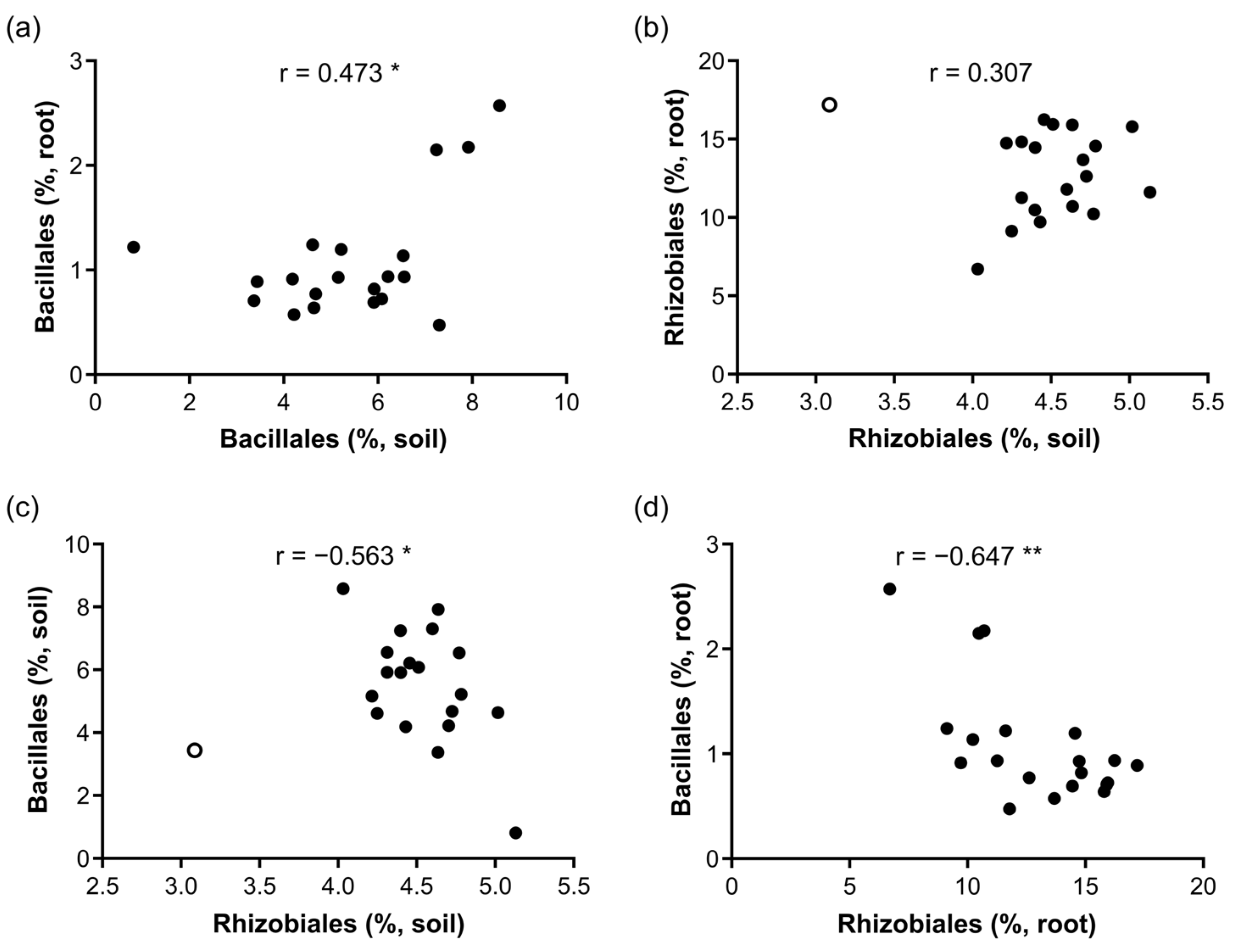 Microorganisms 12 02290 g006
