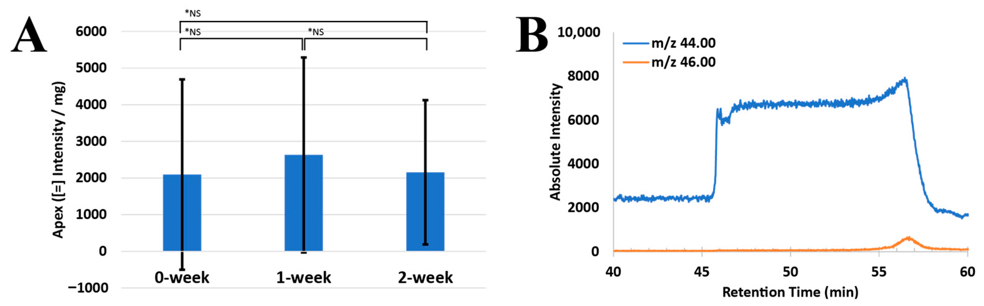 Microorganisms 12 02295 g003
