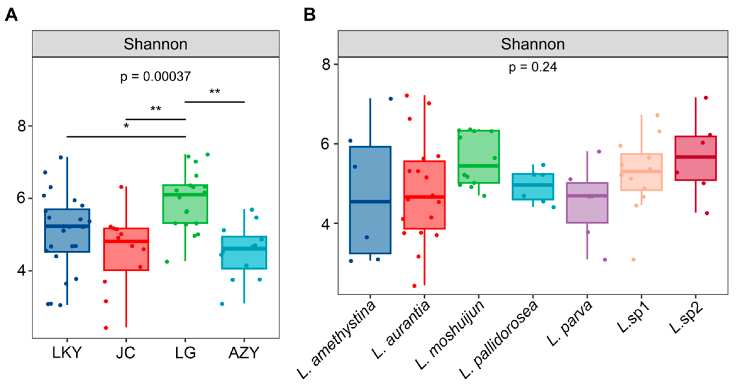 Microorganisms 12 02296 g003