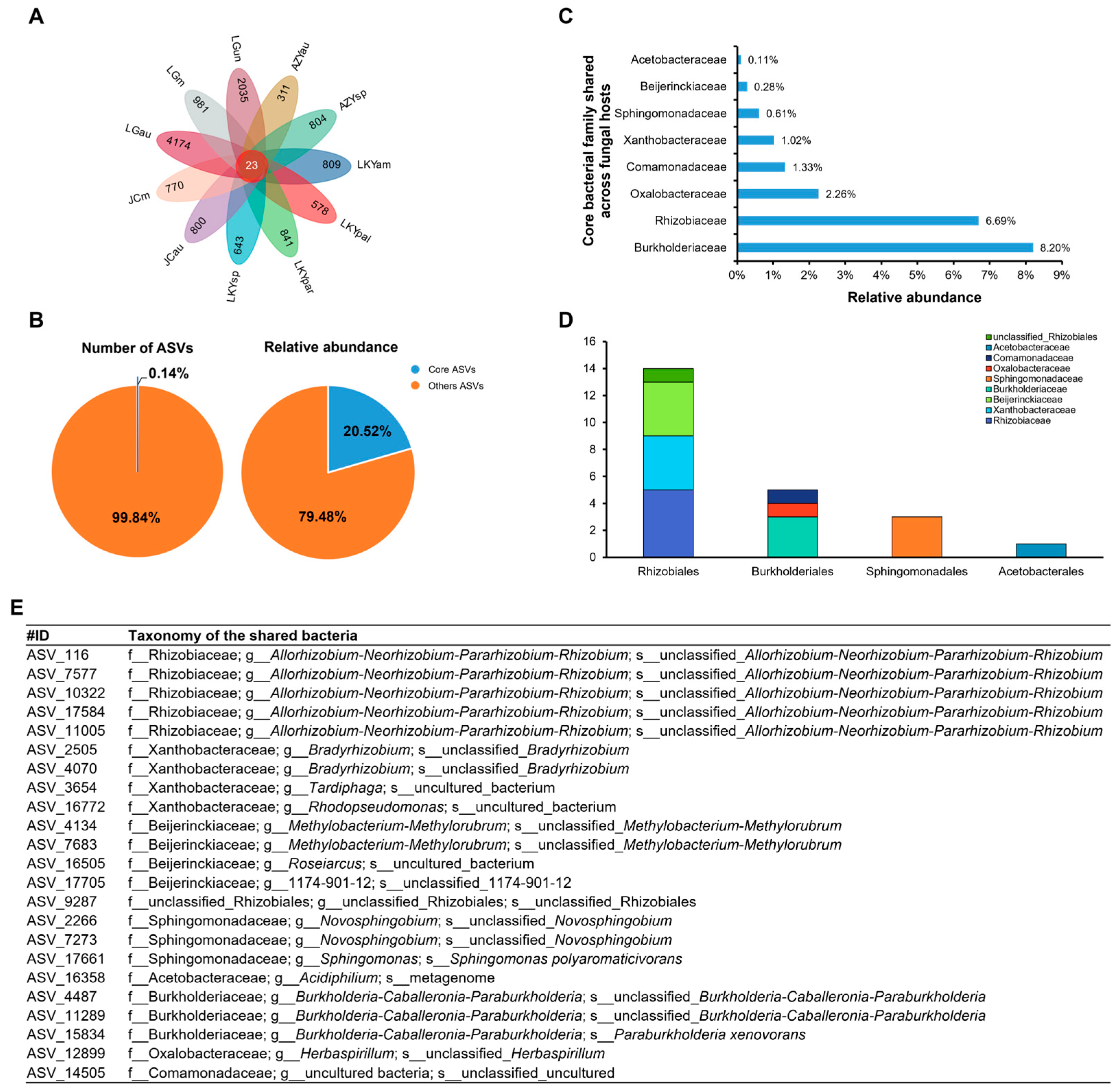 Microorganisms 12 02296 g005