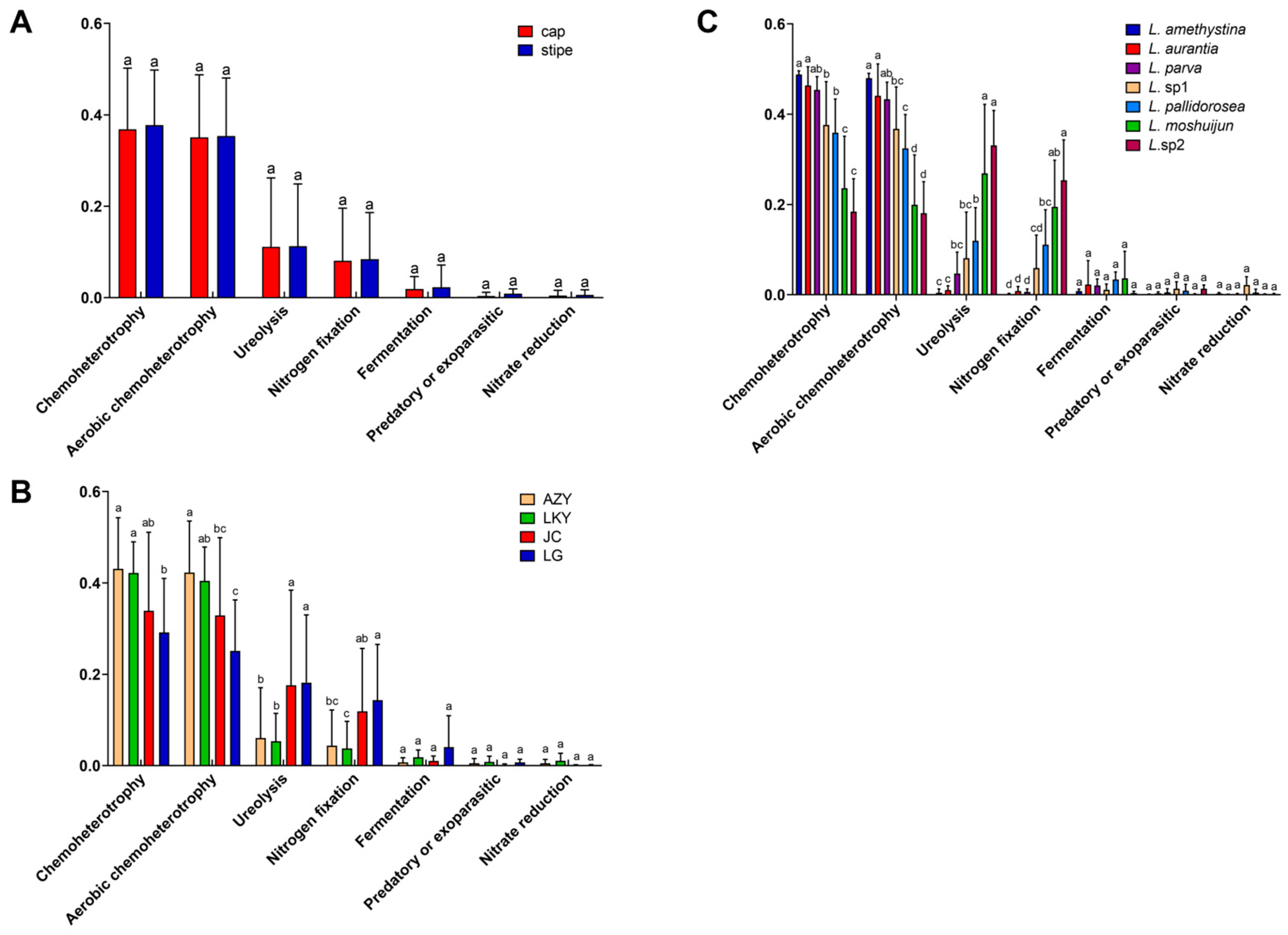 Microorganisms 12 02296 g007