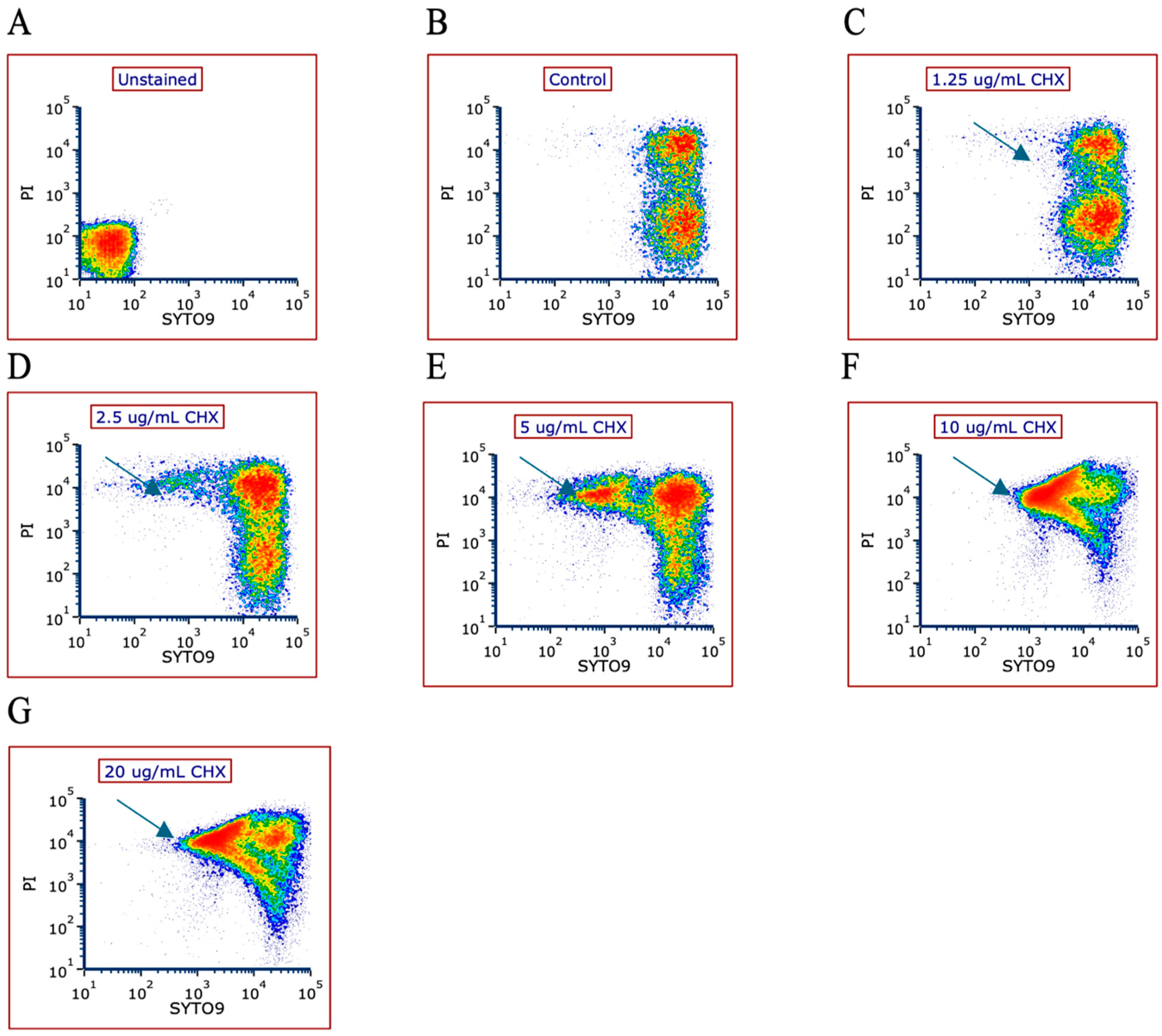 Microorganisms 12 02297 g003a