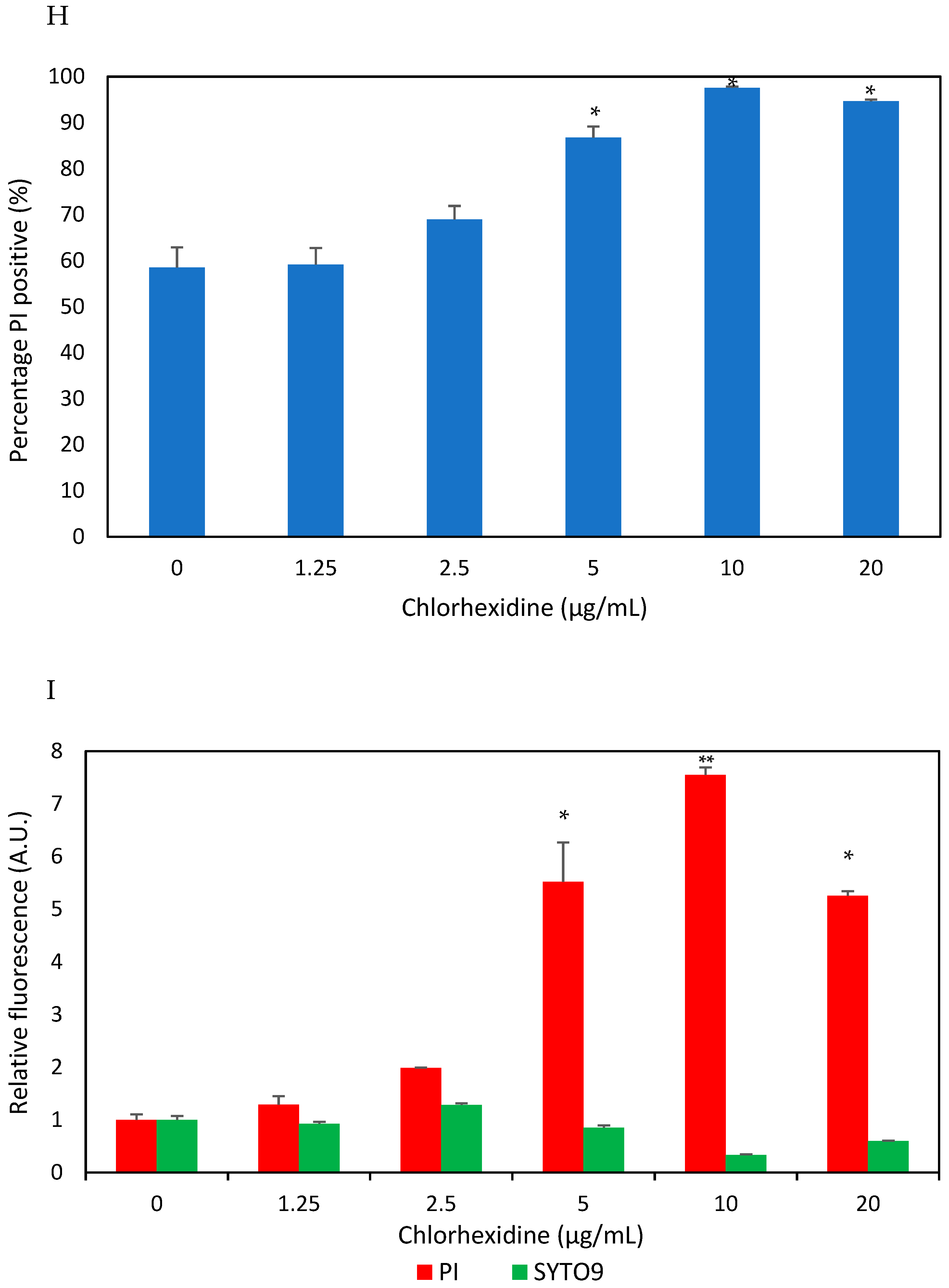 Microorganisms 12 02297 g003b