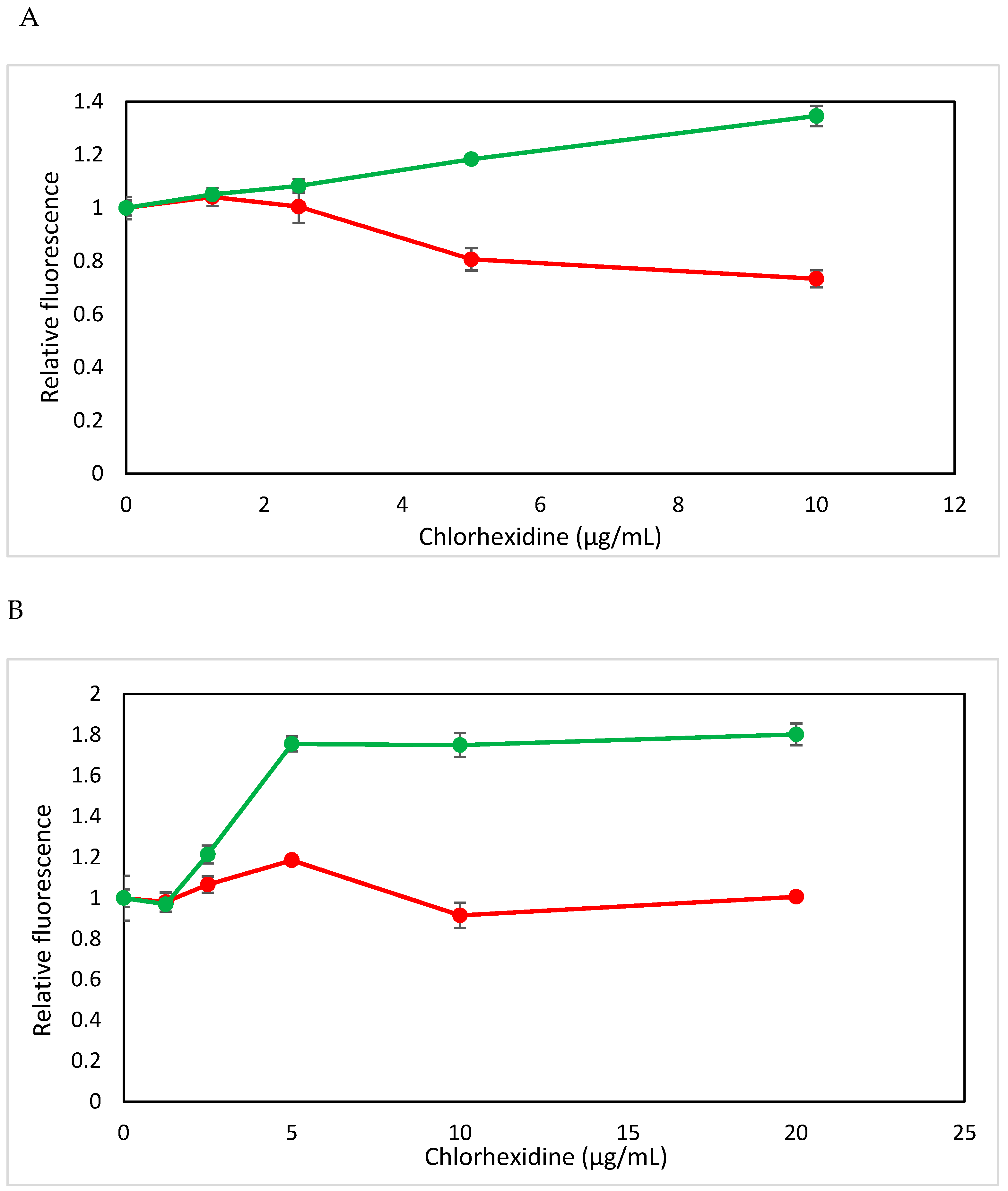 Microorganisms 12 02297 g004