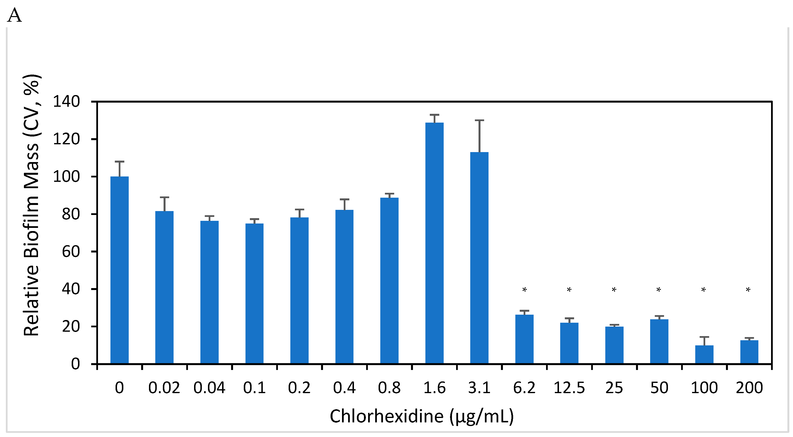 Microorganisms 12 02297 g007a