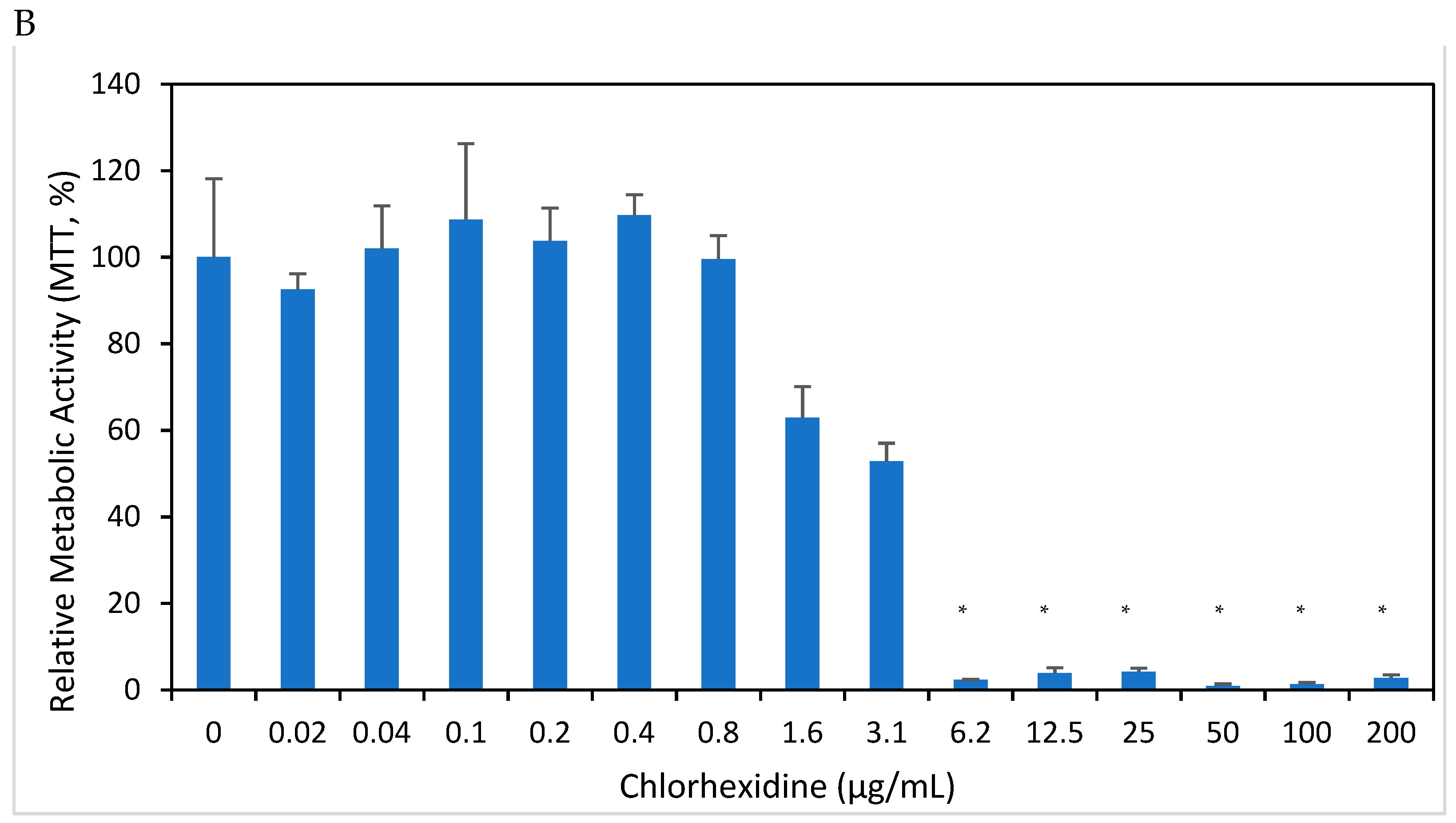 Microorganisms 12 02297 g007b