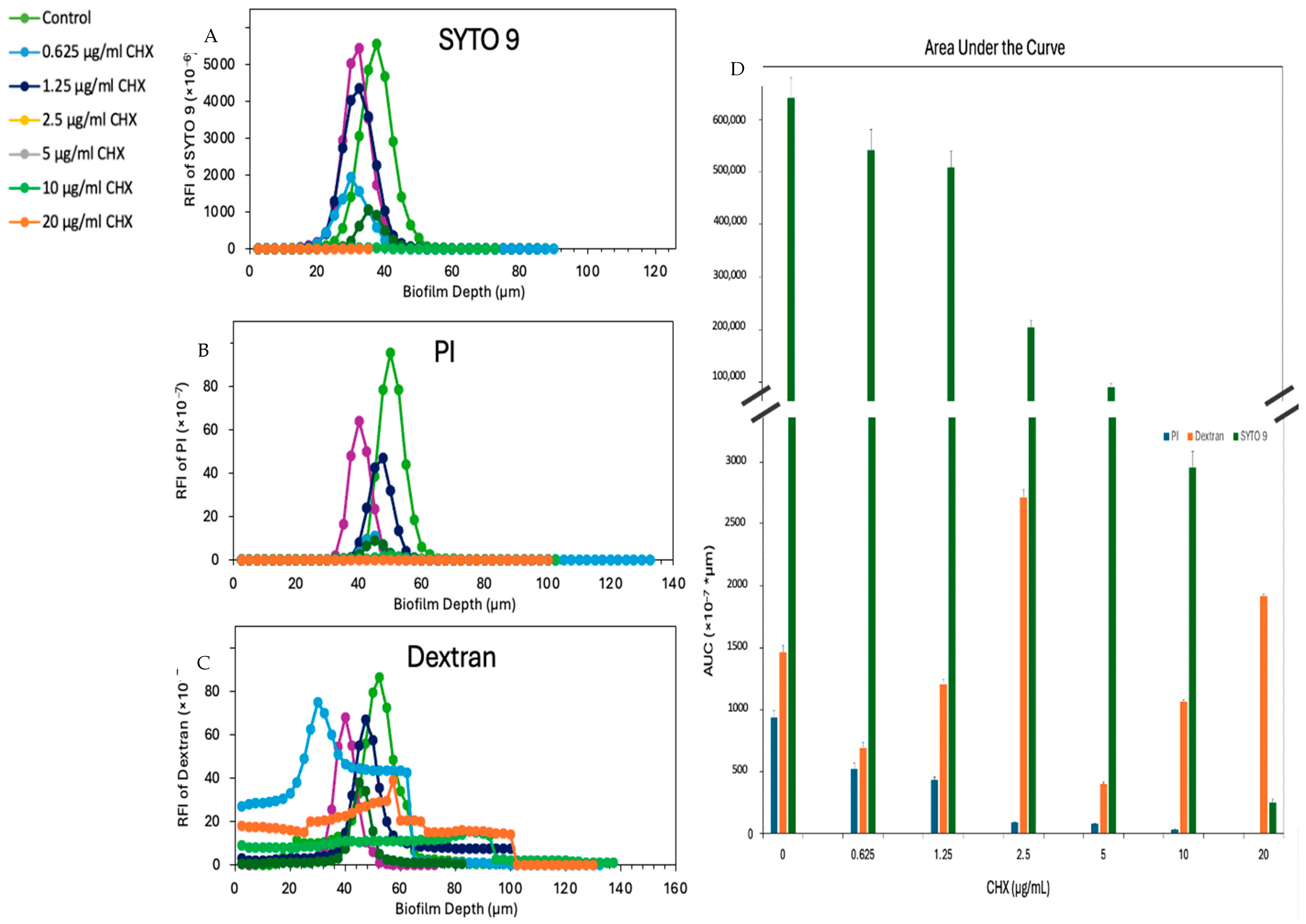 Microorganisms 12 02297 g008