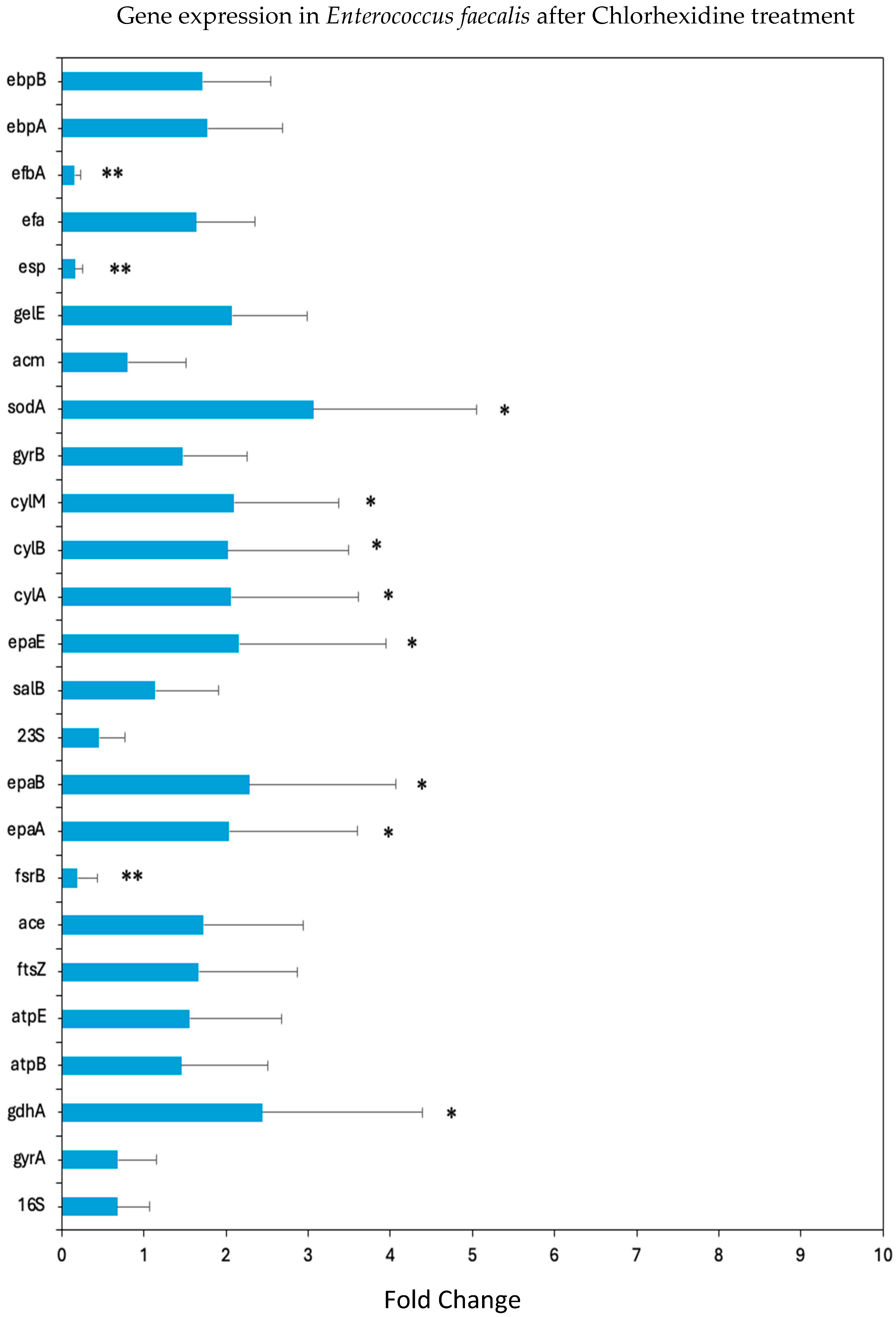 Microorganisms 12 02297 g009