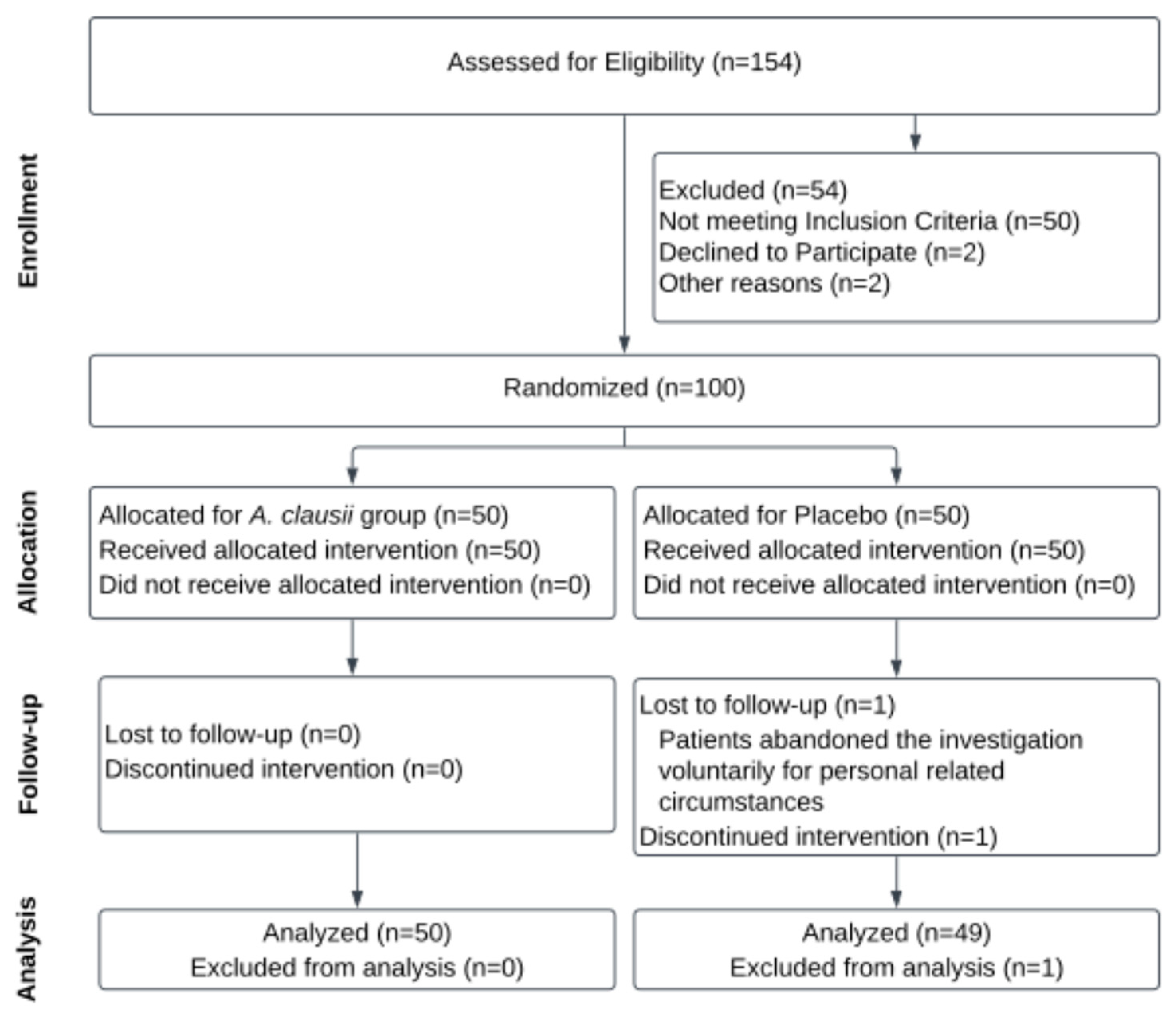 Microorganisms 12 02299 g001