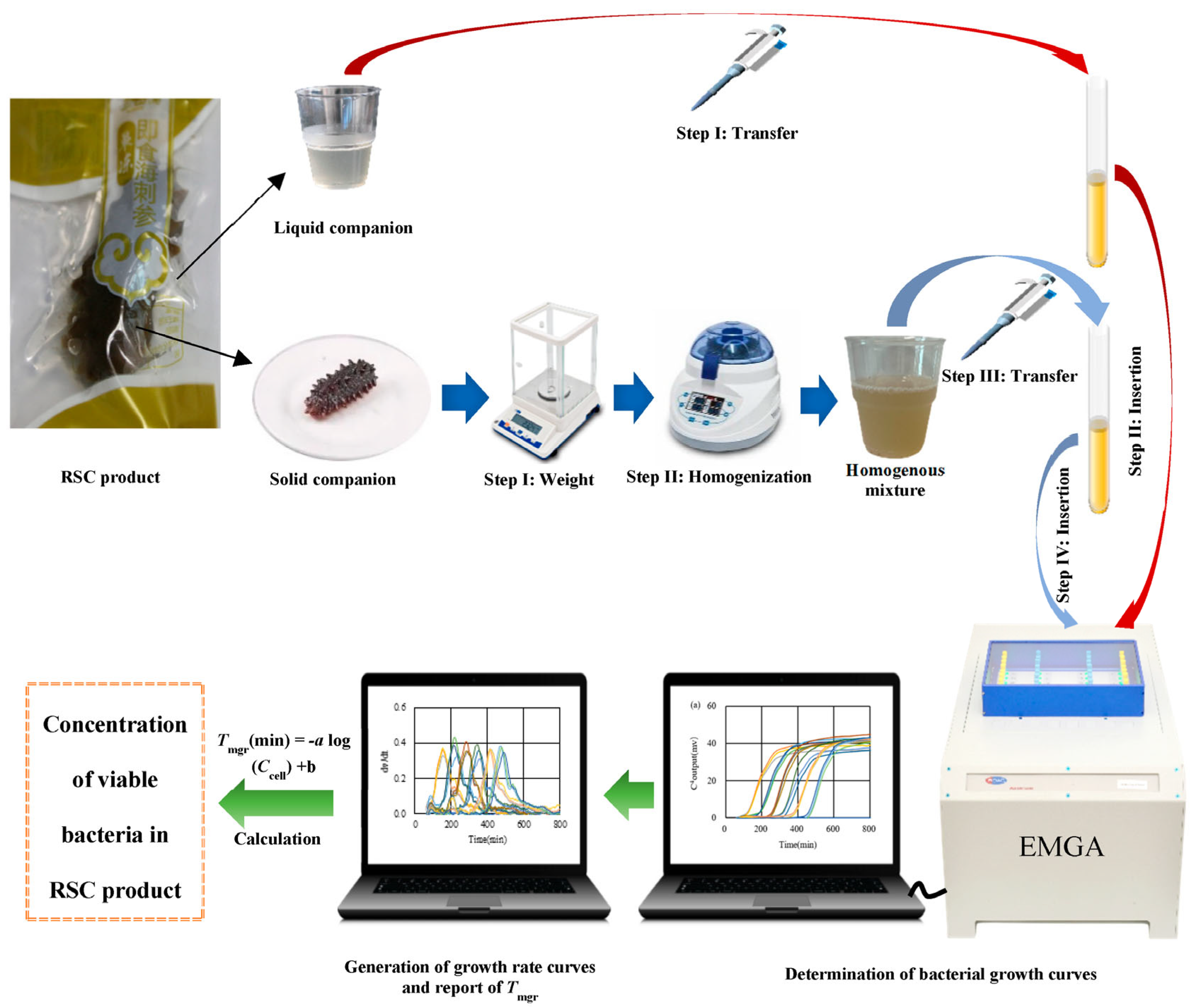 Microorganisms 12 02301 g001
