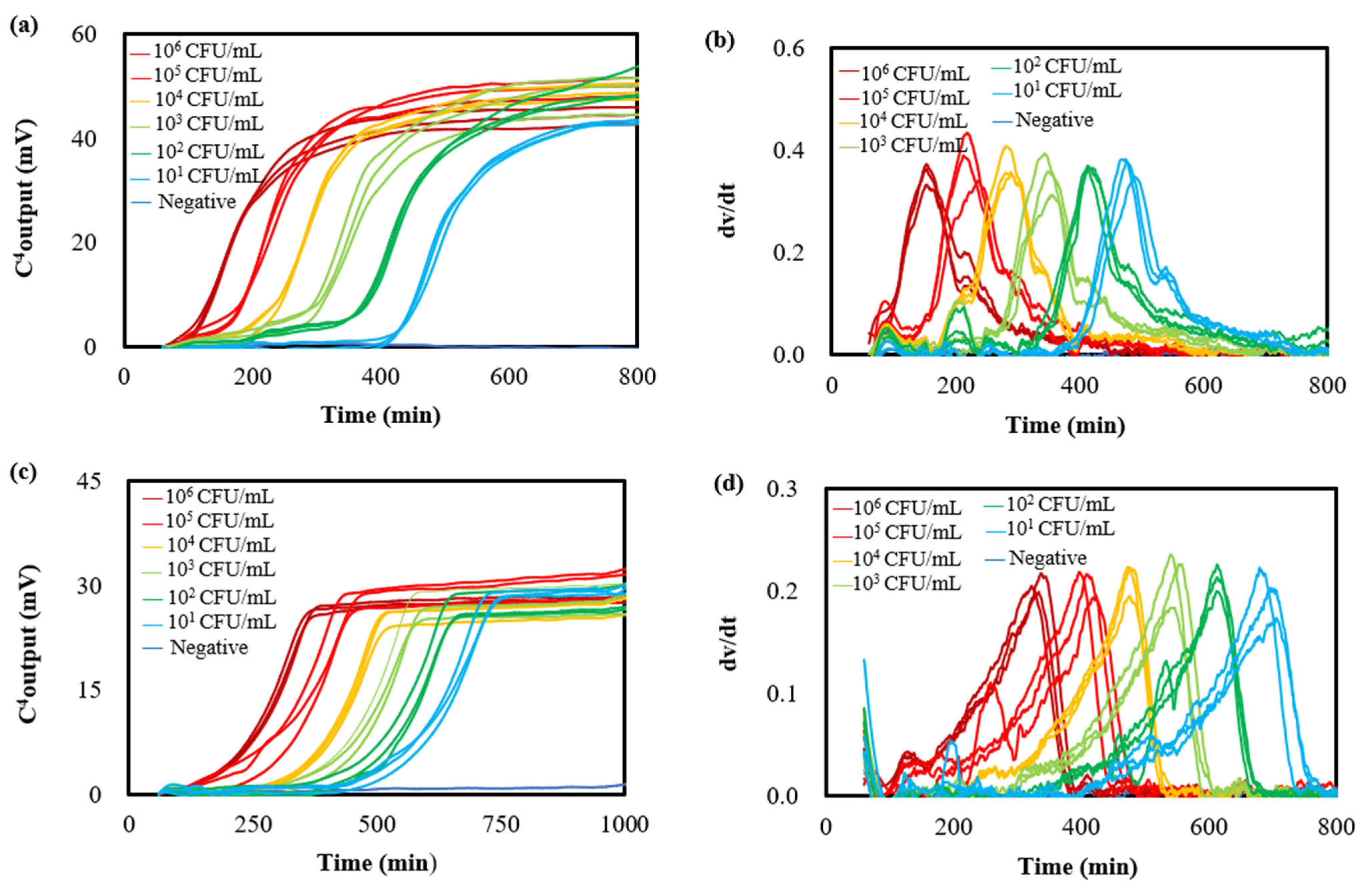 Microorganisms 12 02301 g003