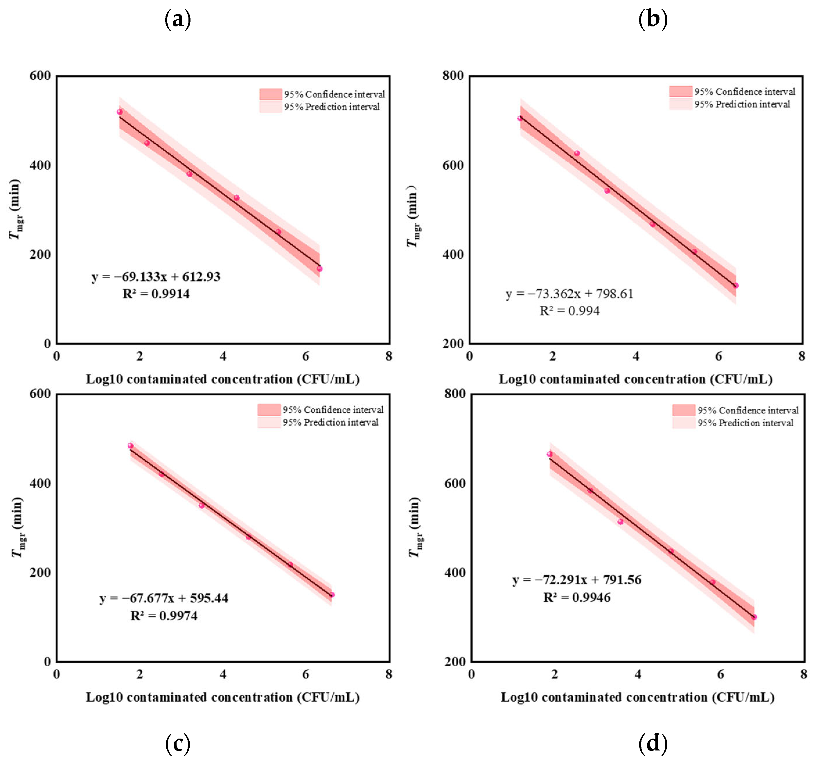 Microorganisms 12 02301 g004
