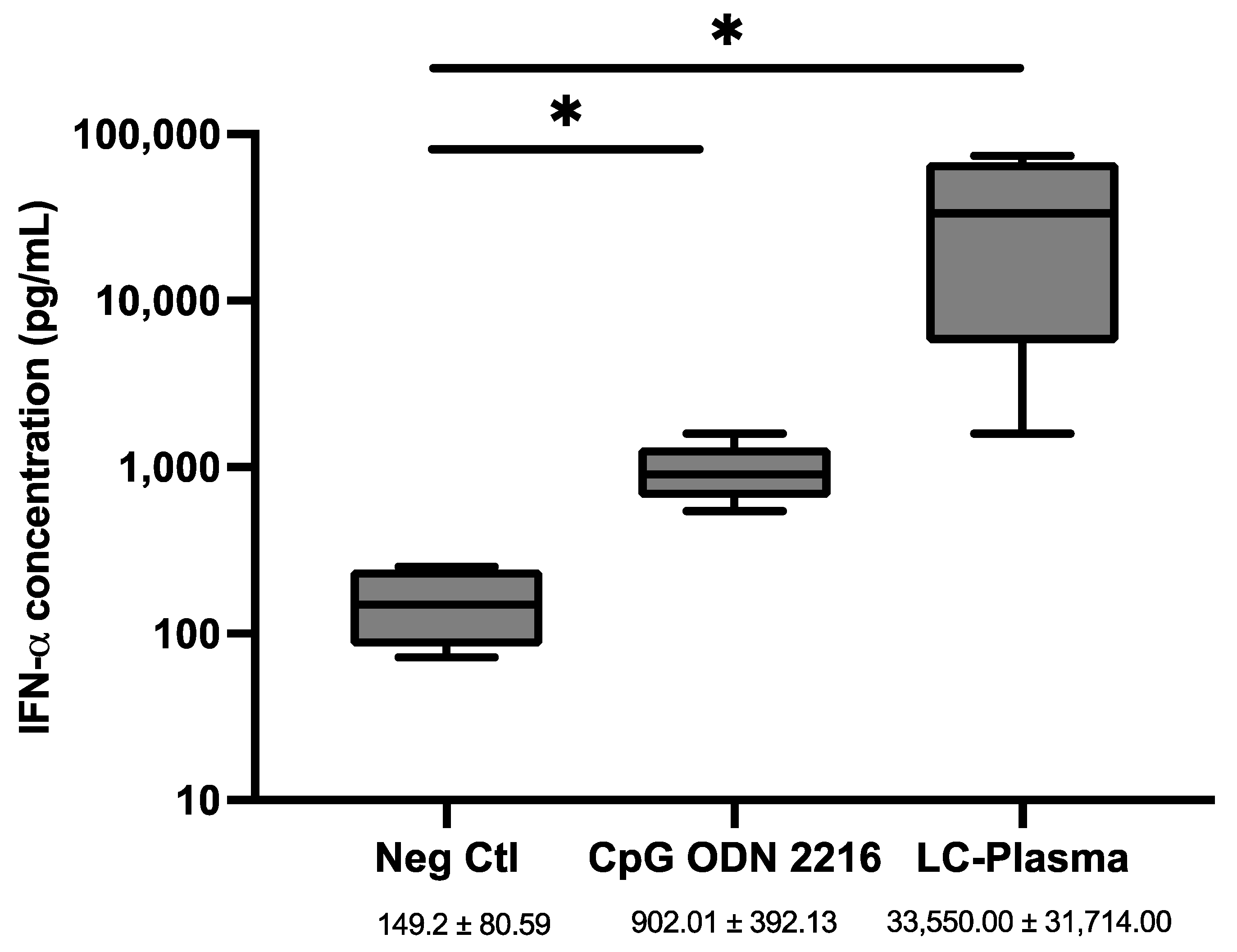 The Antiviral Effects of Heat-Killed Lactococcus lactis