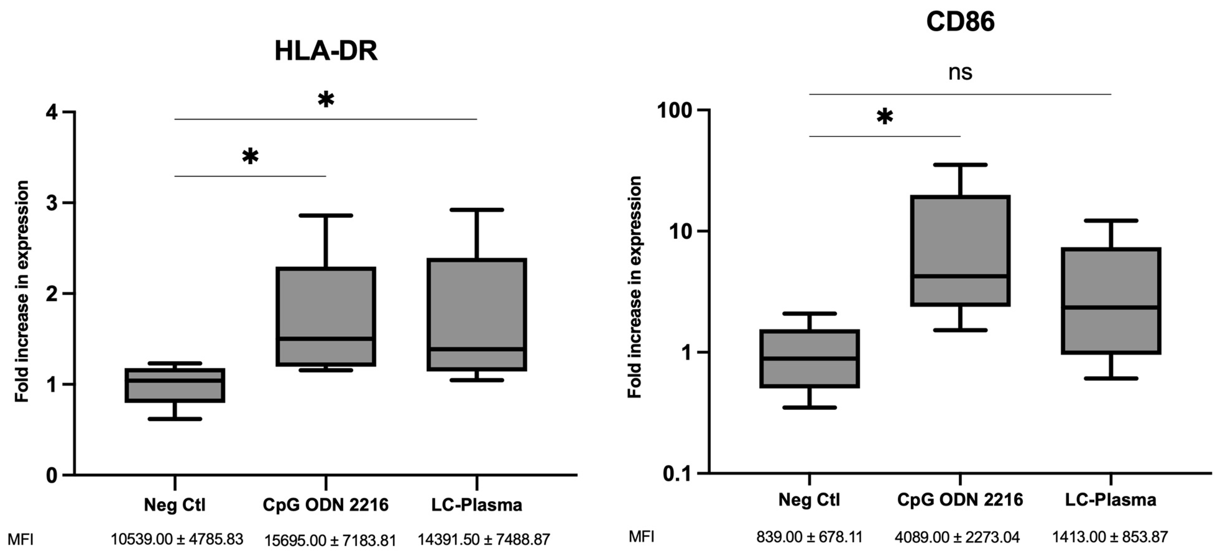 The Antiviral Effects of Heat-Killed Lactococcus lactis