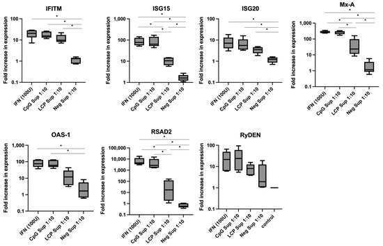 キリン The Antiviral Effects of Heat-Killed Lactococcus lactis