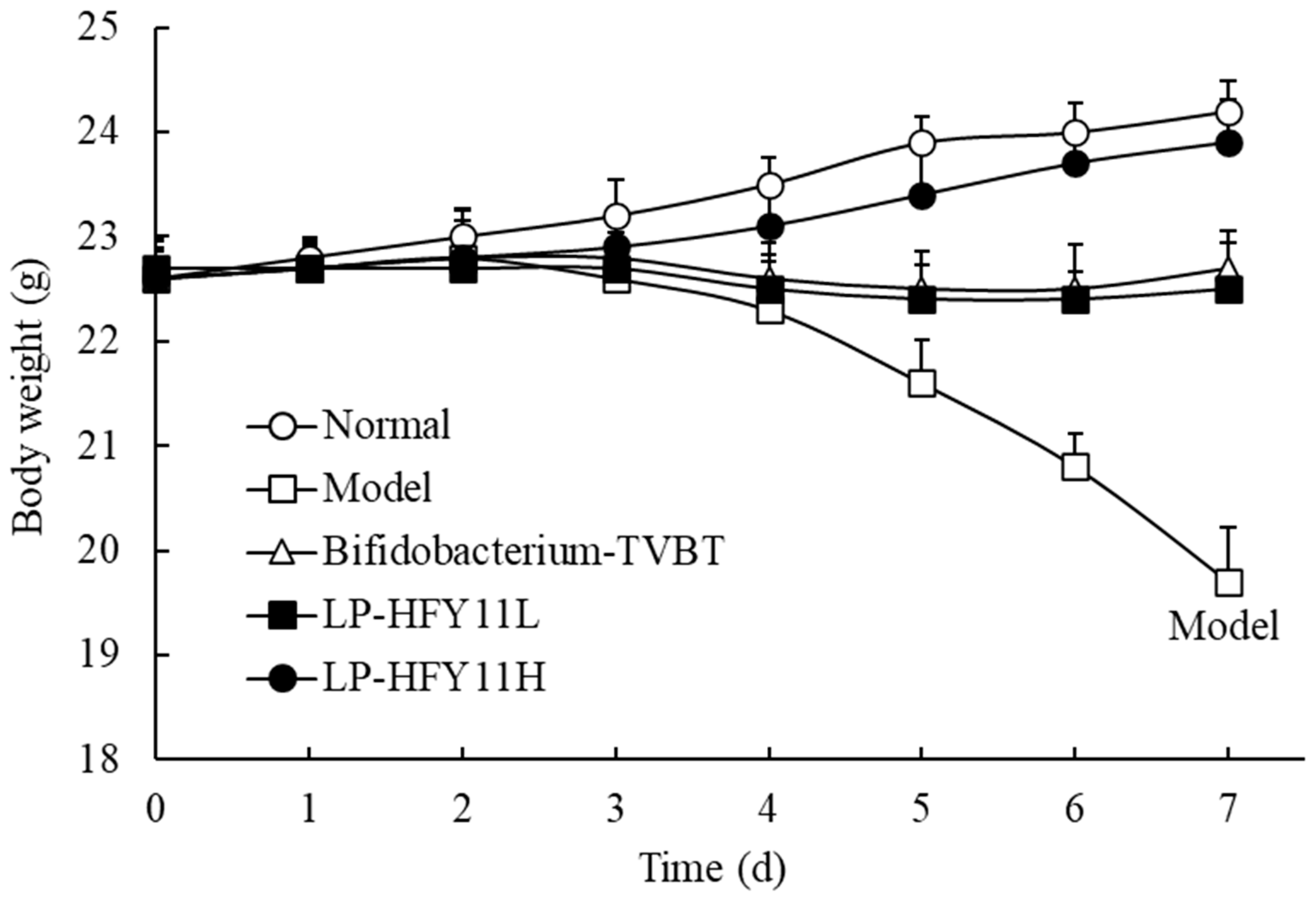 Microorganisms 12 02307 g002