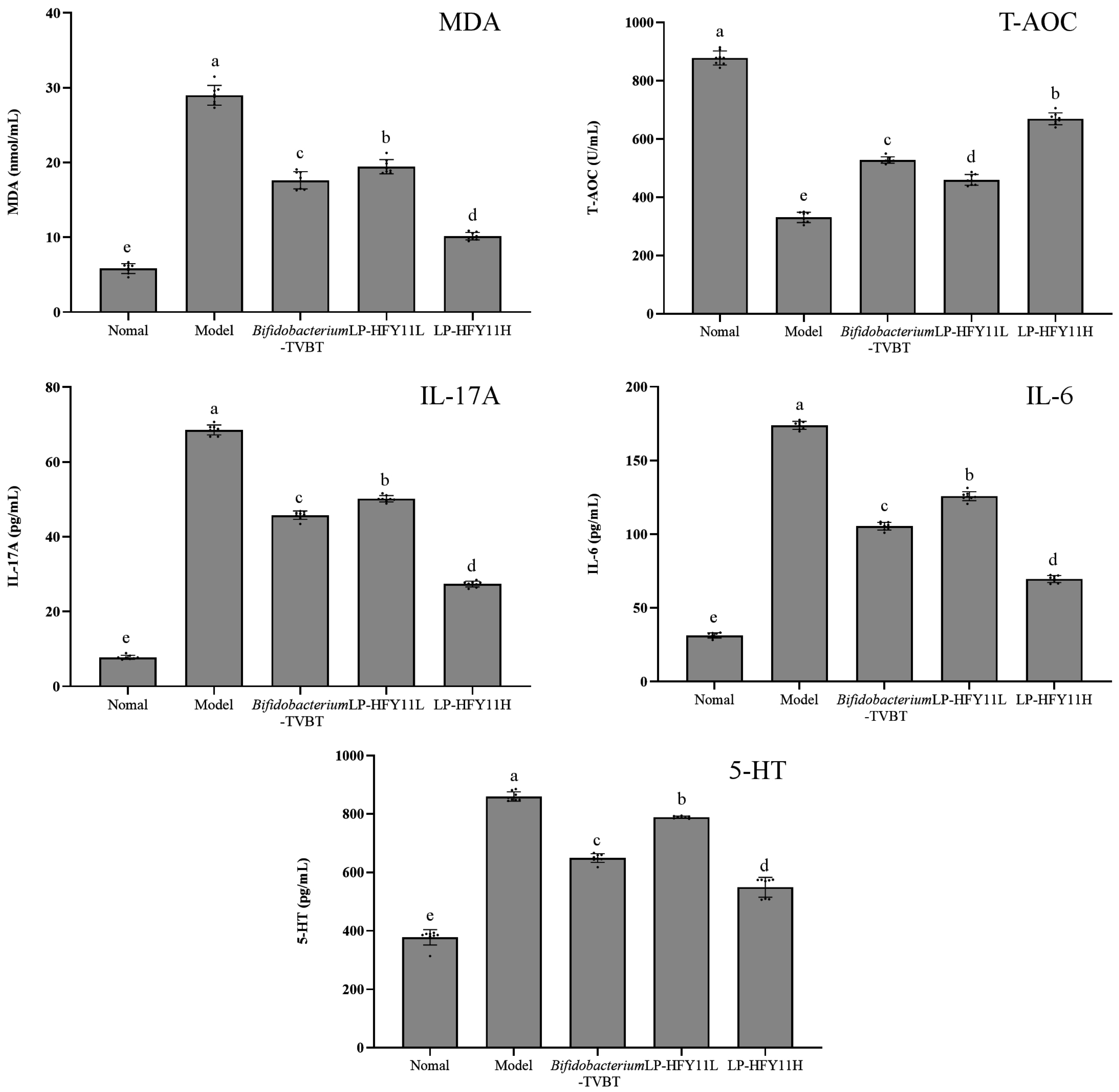 Microorganisms 12 02307 g003