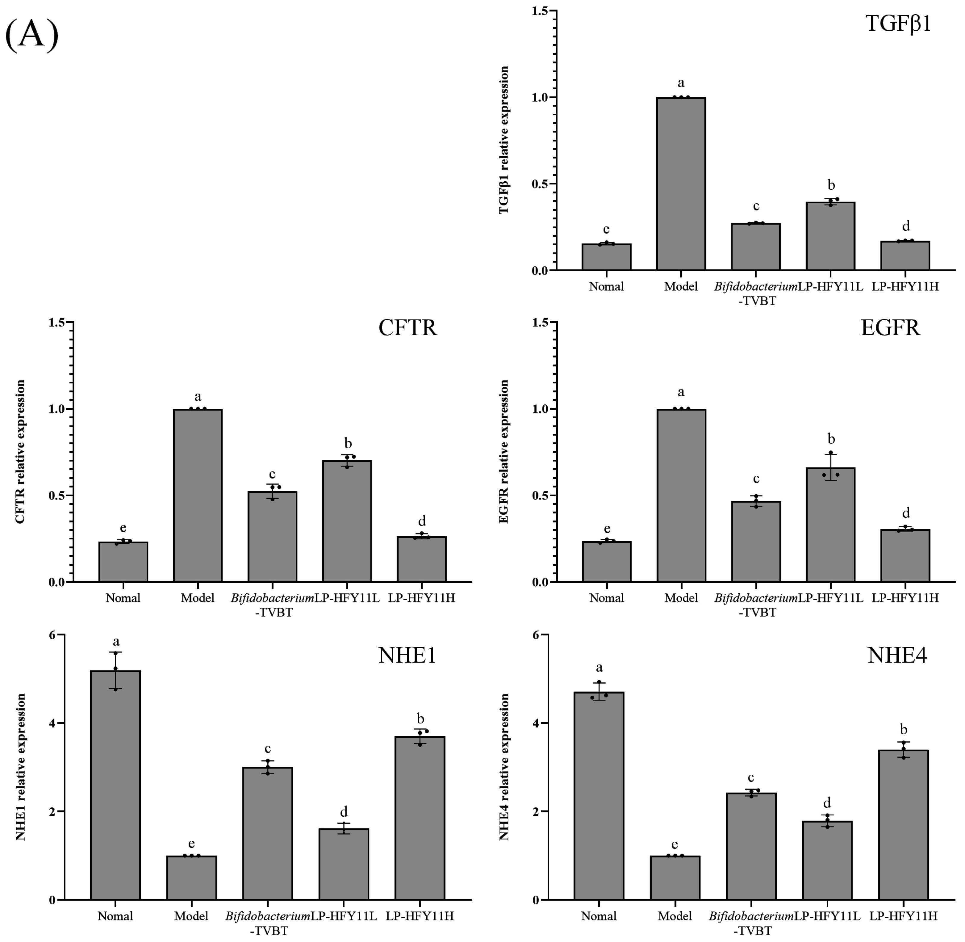 Microorganisms 12 02307 g006a