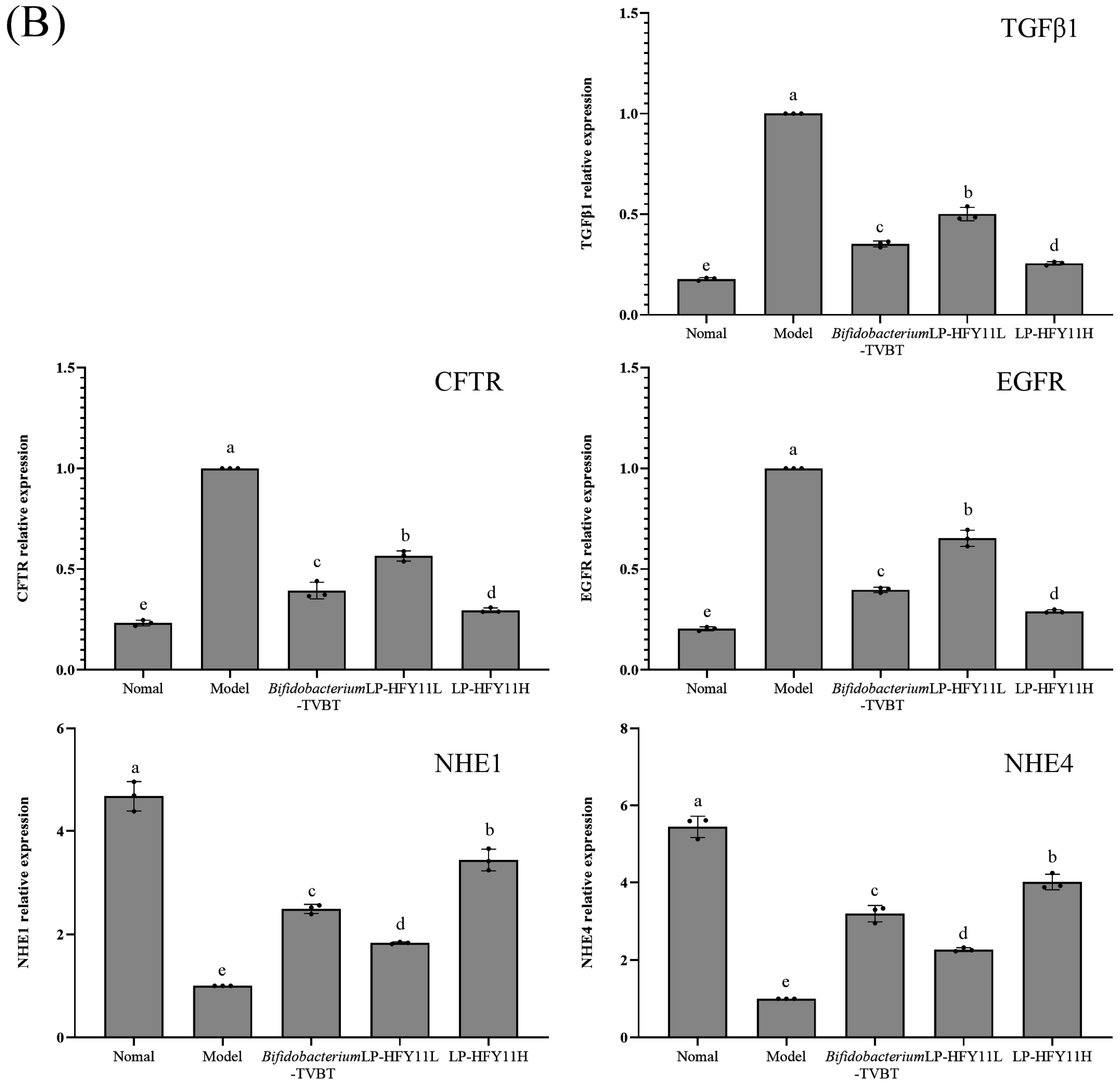 Microorganisms 12 02307 g006b