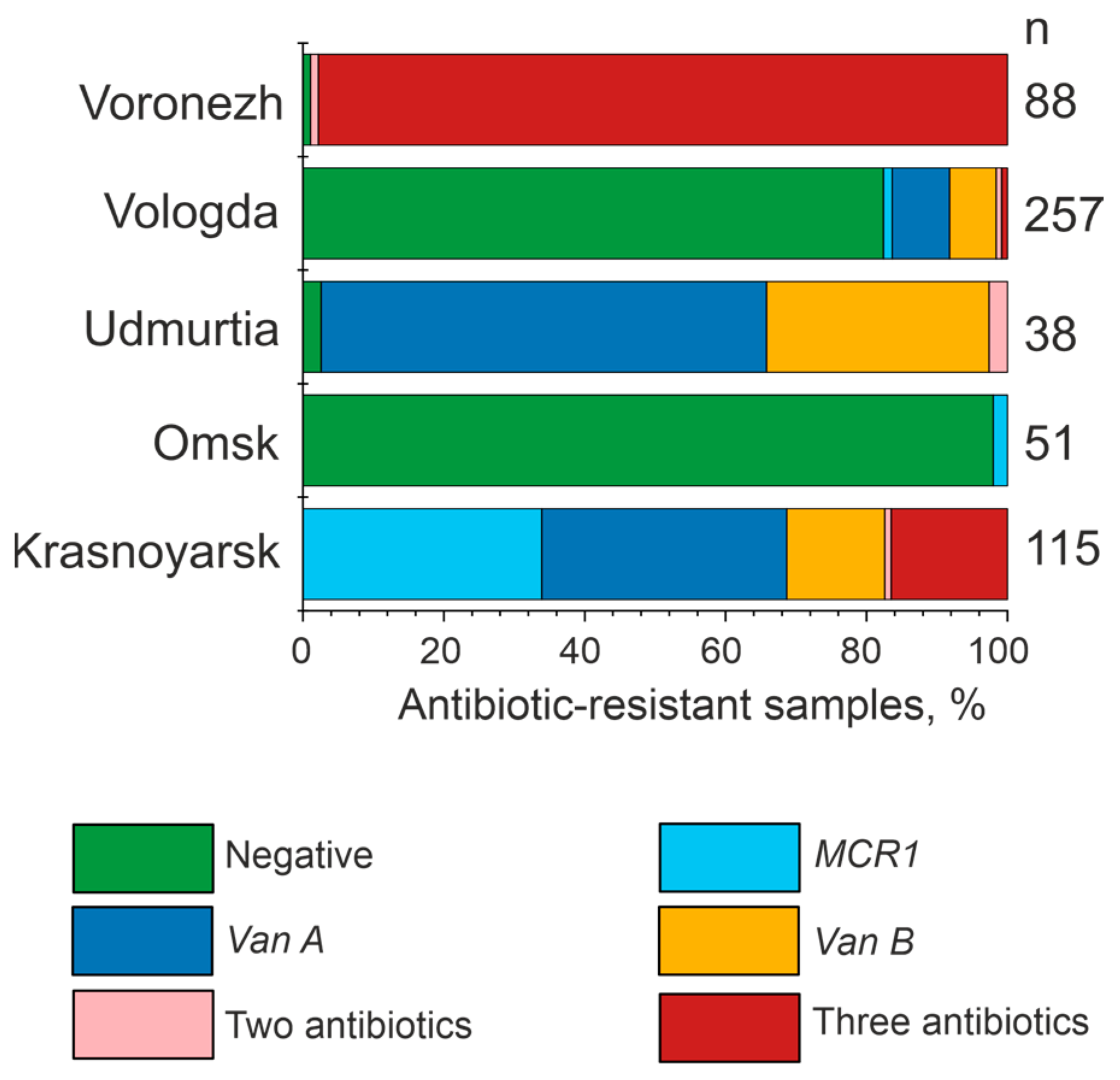 Microorganisms 12 02308 g004 Microorganisms 12 02308 g004