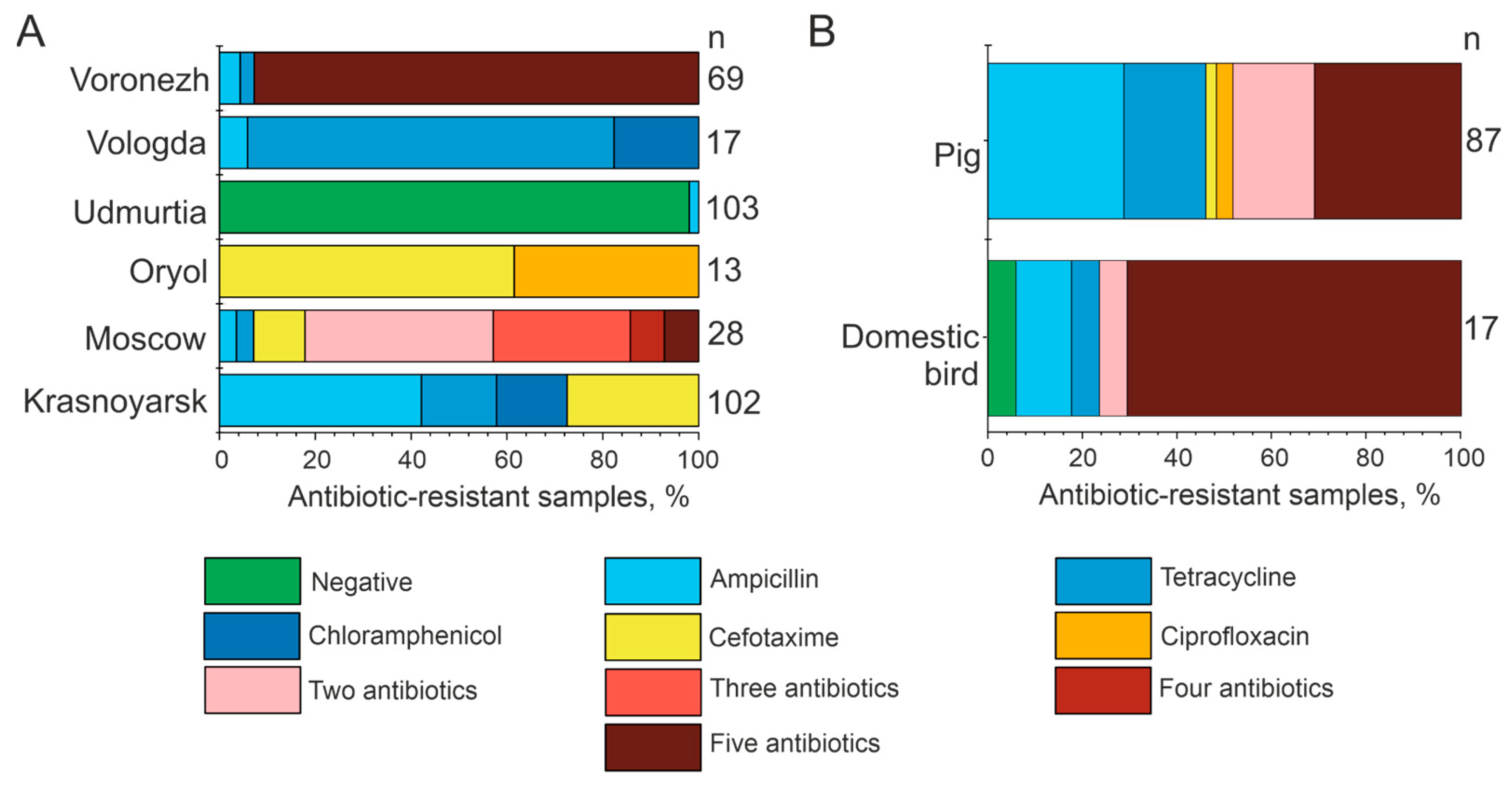 Microorganisms 12 02308 g006 Microorganisms 12 02308 g006