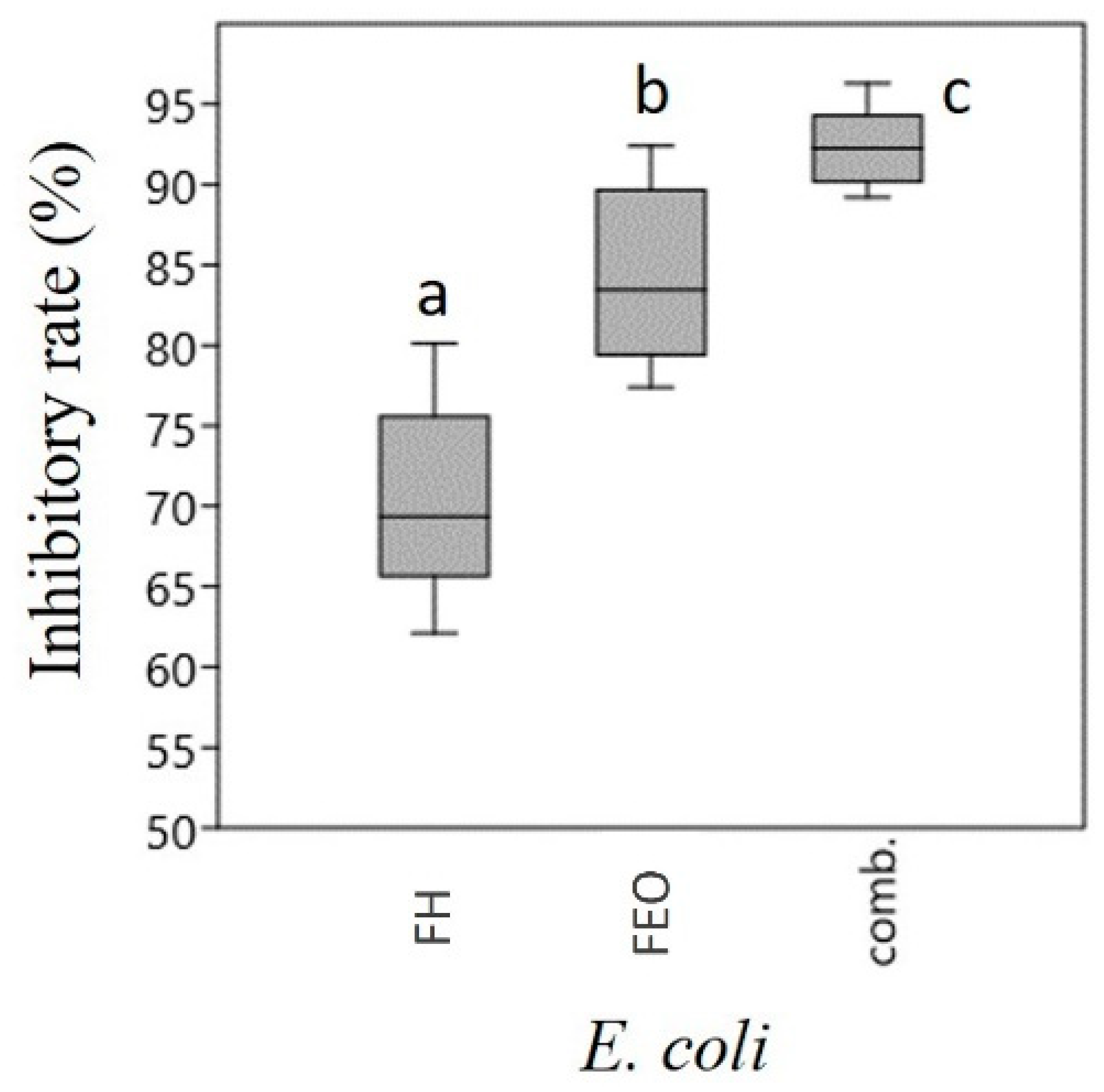 Microorganisms 12 02309 g001a