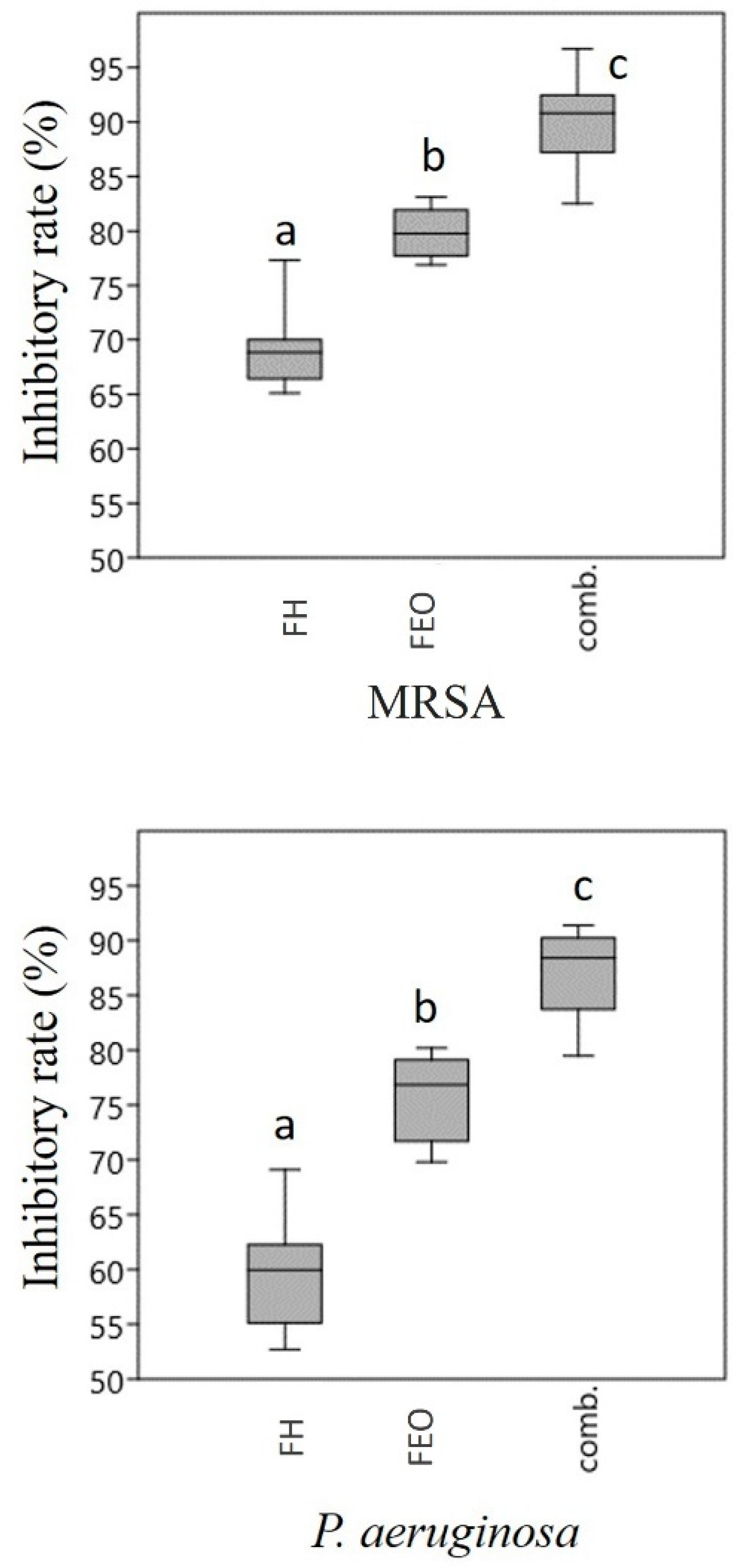 Microorganisms 12 02309 g001b