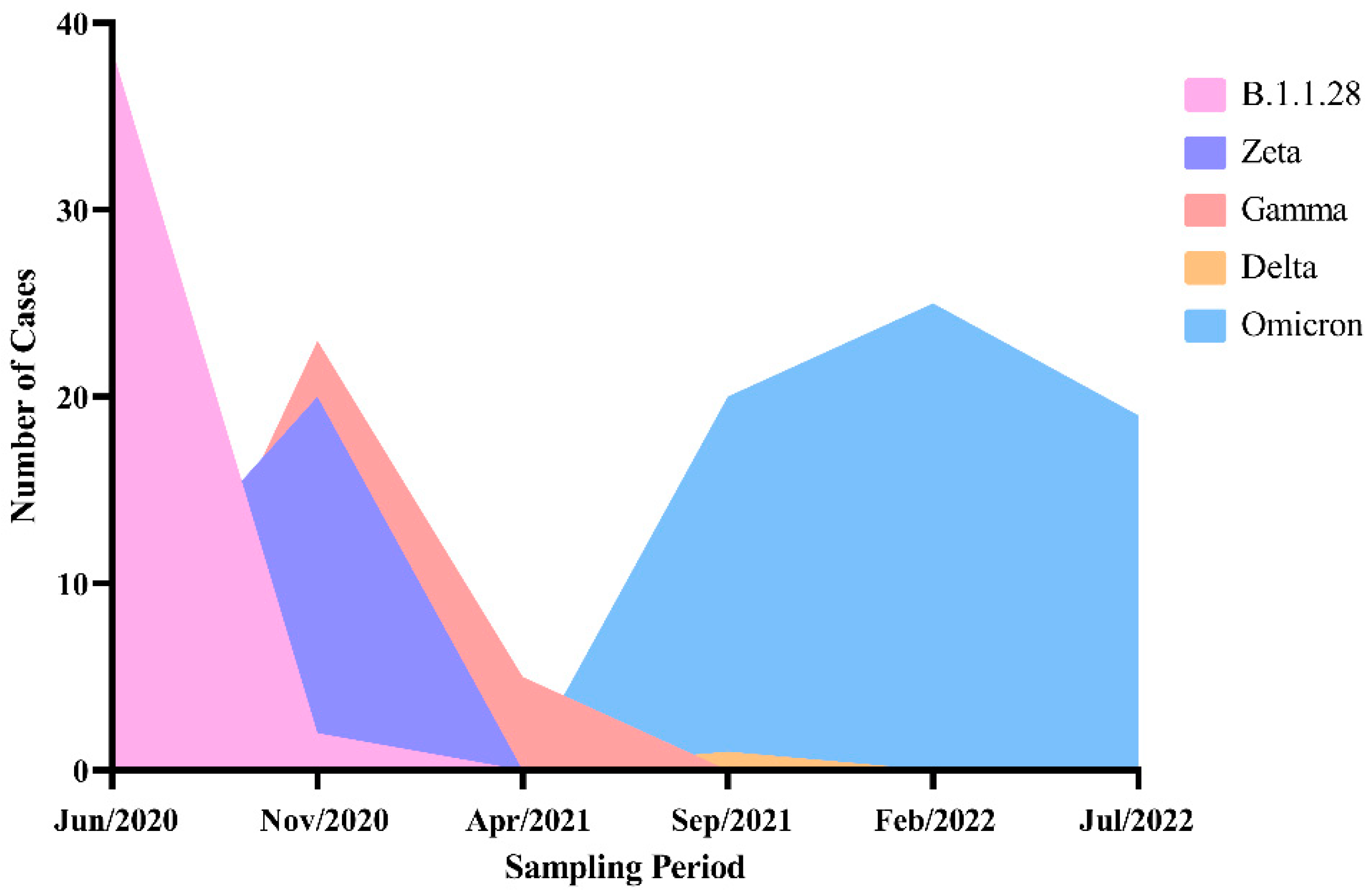 Microorganisms 12 02312 g002