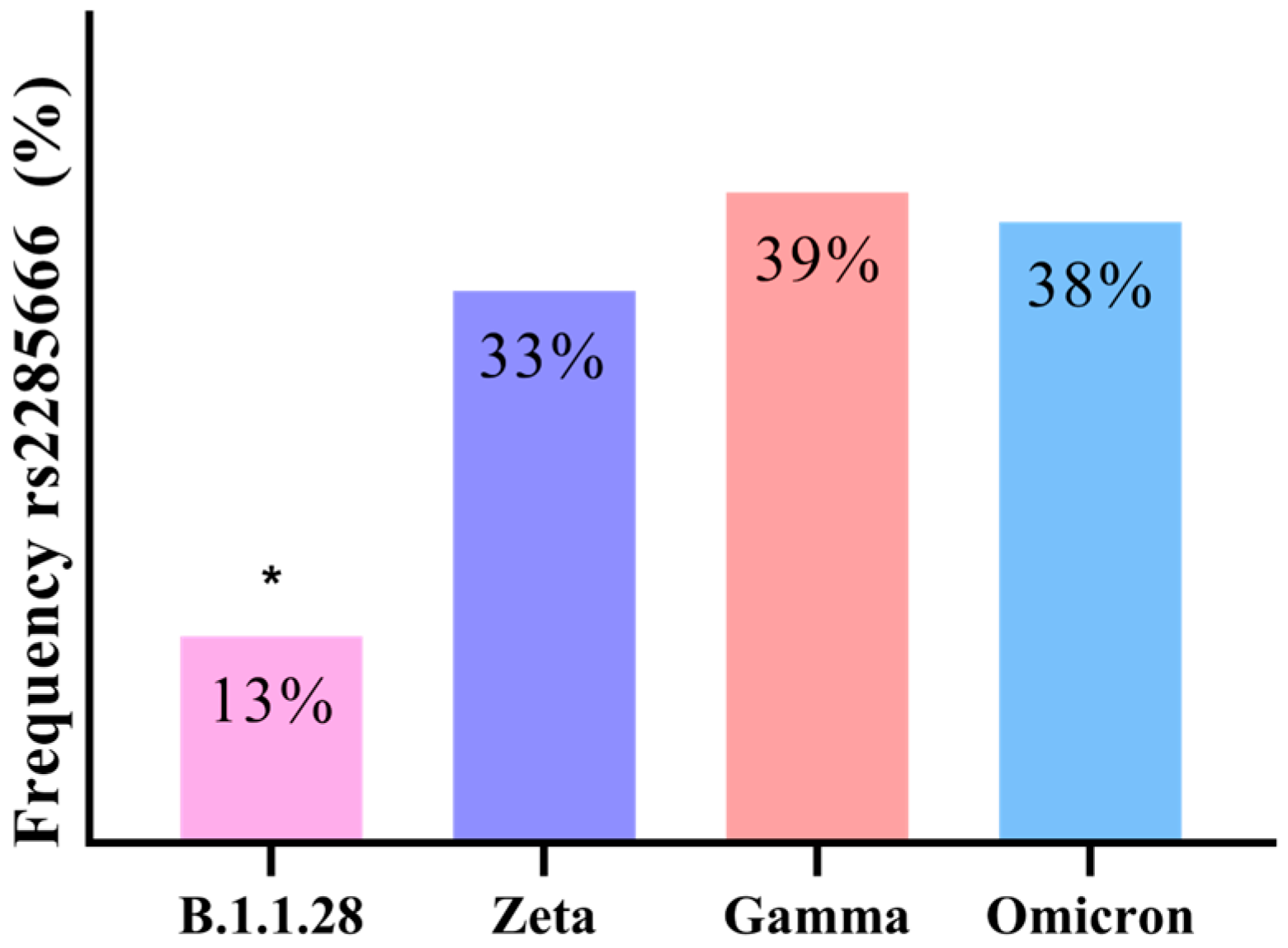 Microorganisms 12 02312 g006