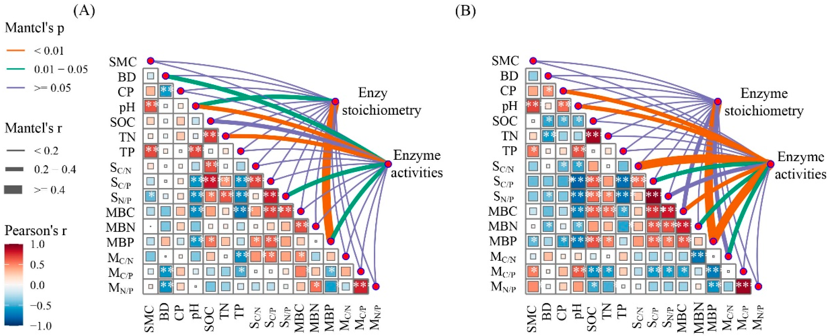 Microorganisms 12 02314 g003
