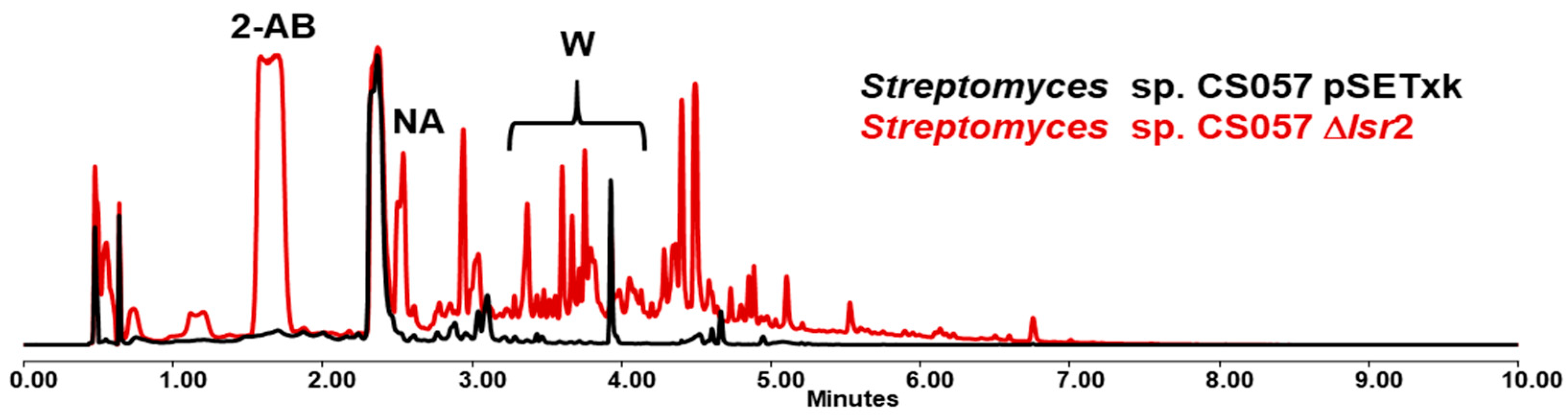 Microorganisms 12 02317 g002