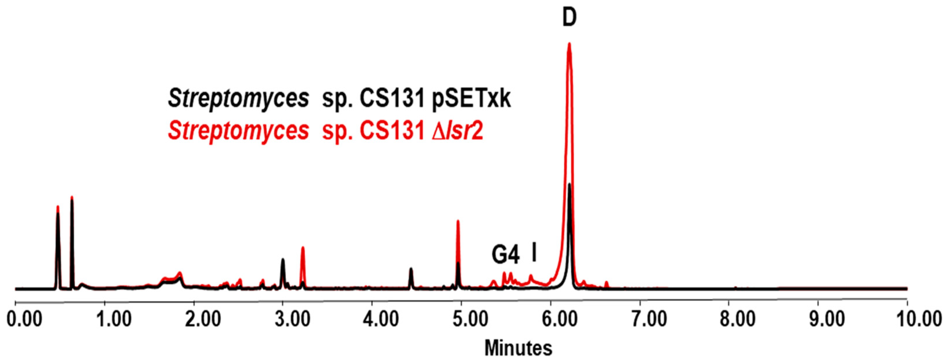 Microorganisms 12 02317 g005
