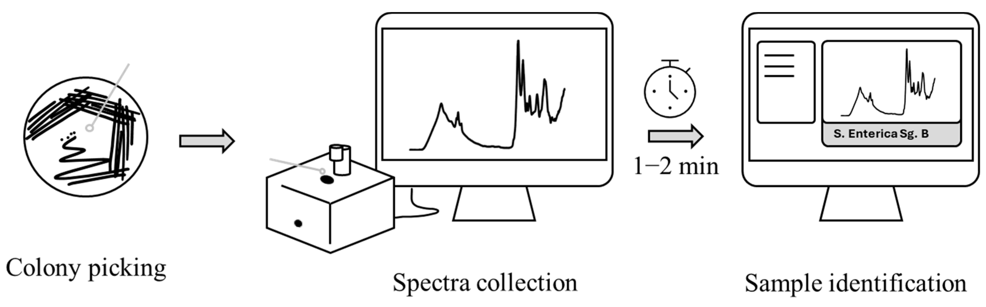Microorganisms 12 02318 g002