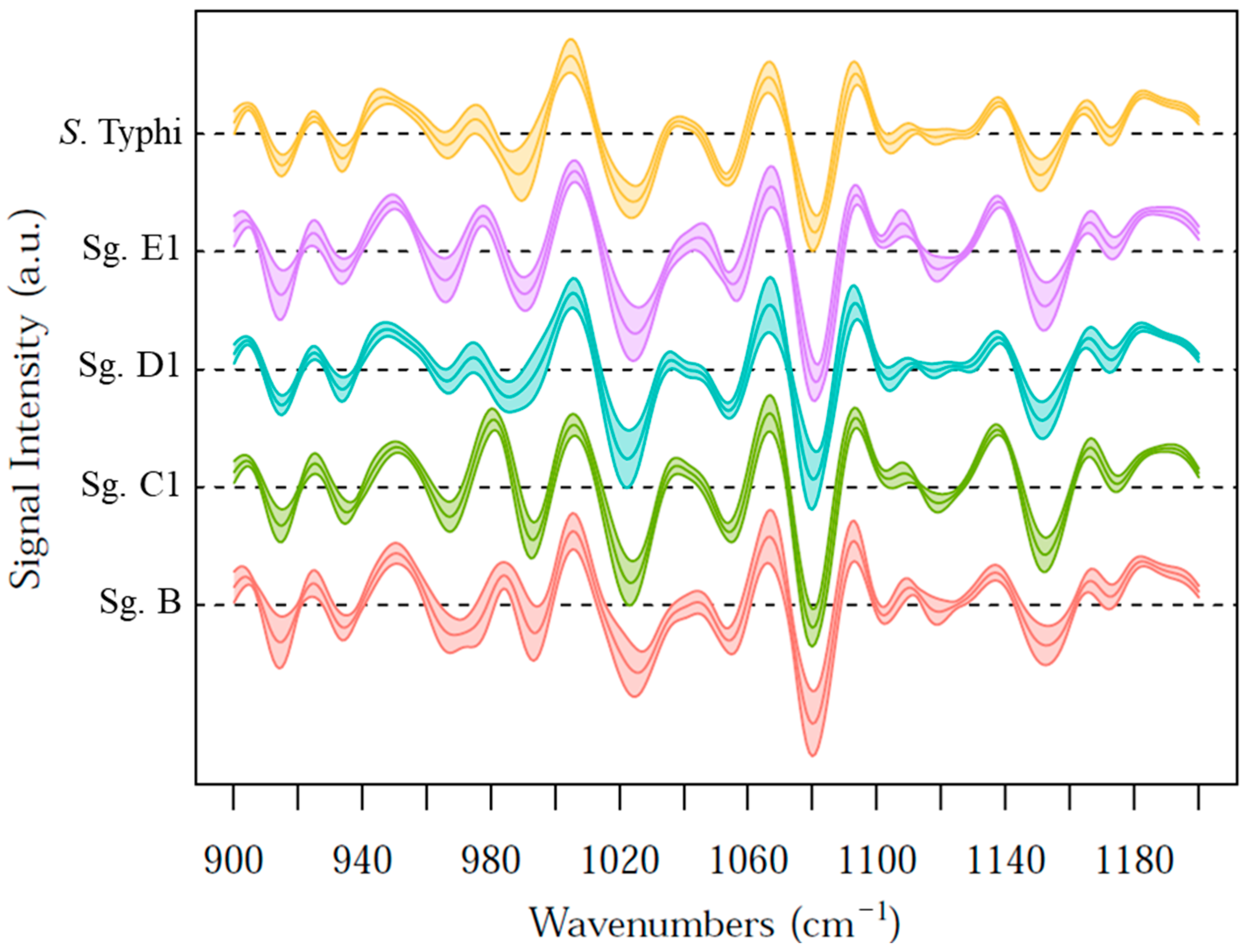 Microorganisms 12 02318 g004