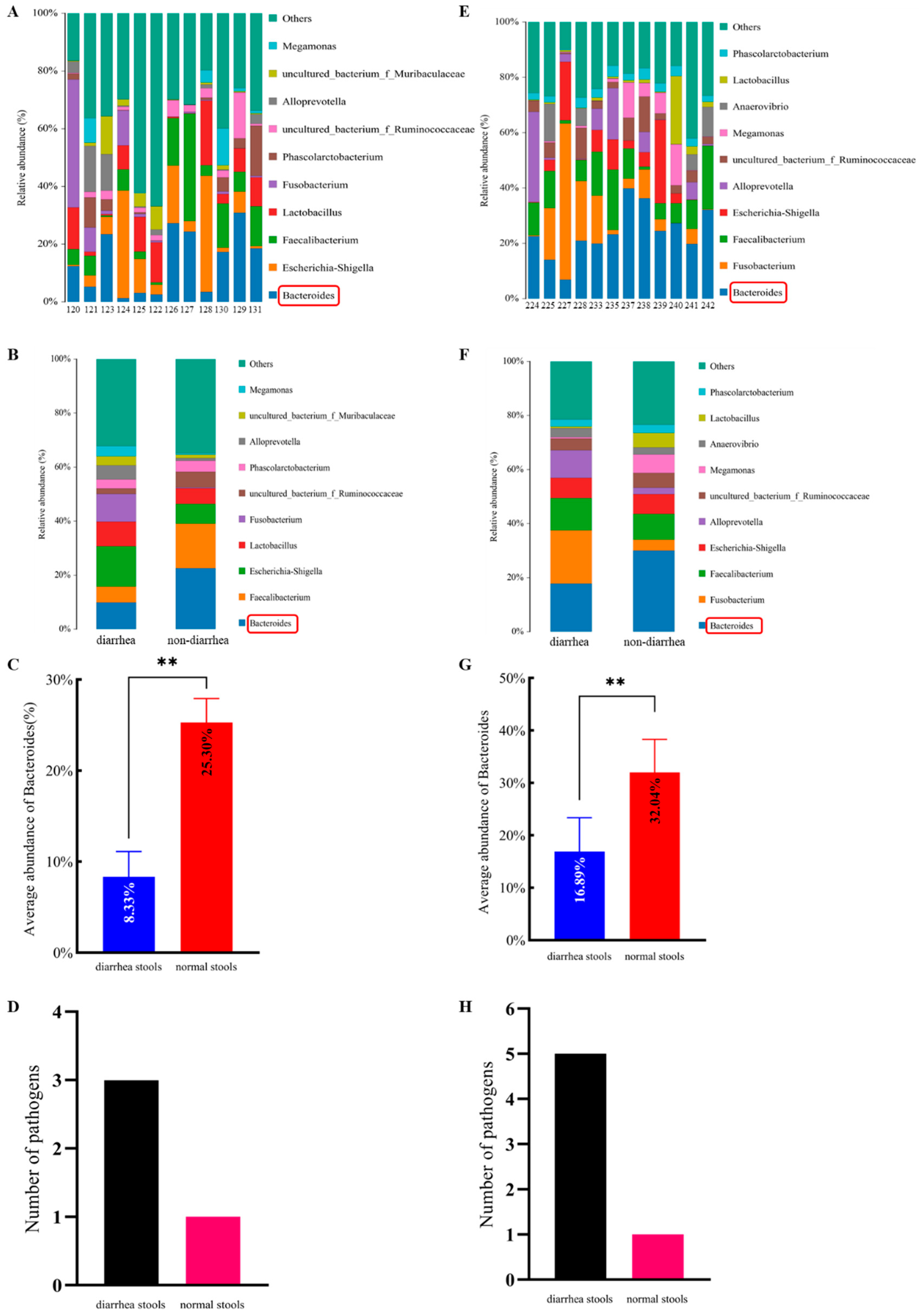 Microorganisms 12 02319 g001