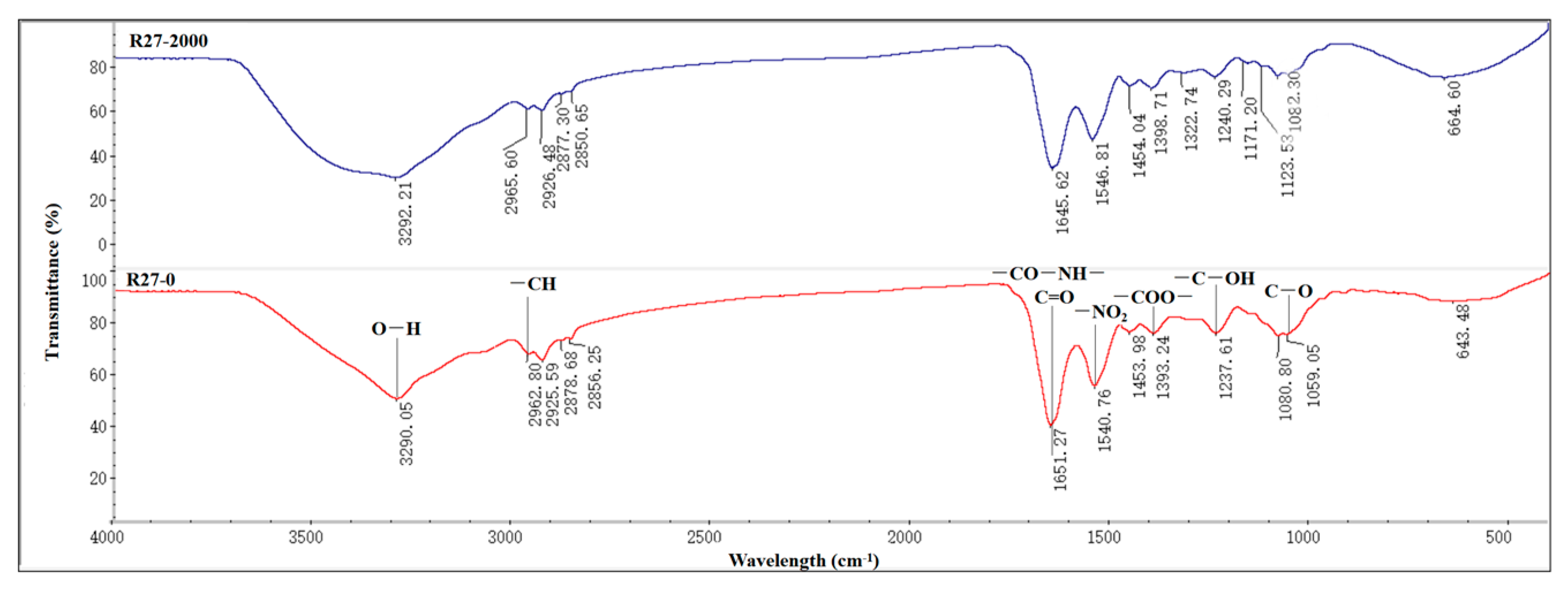 Microorganisms 12 02321 g004 Microorganisms 12 02321 g004