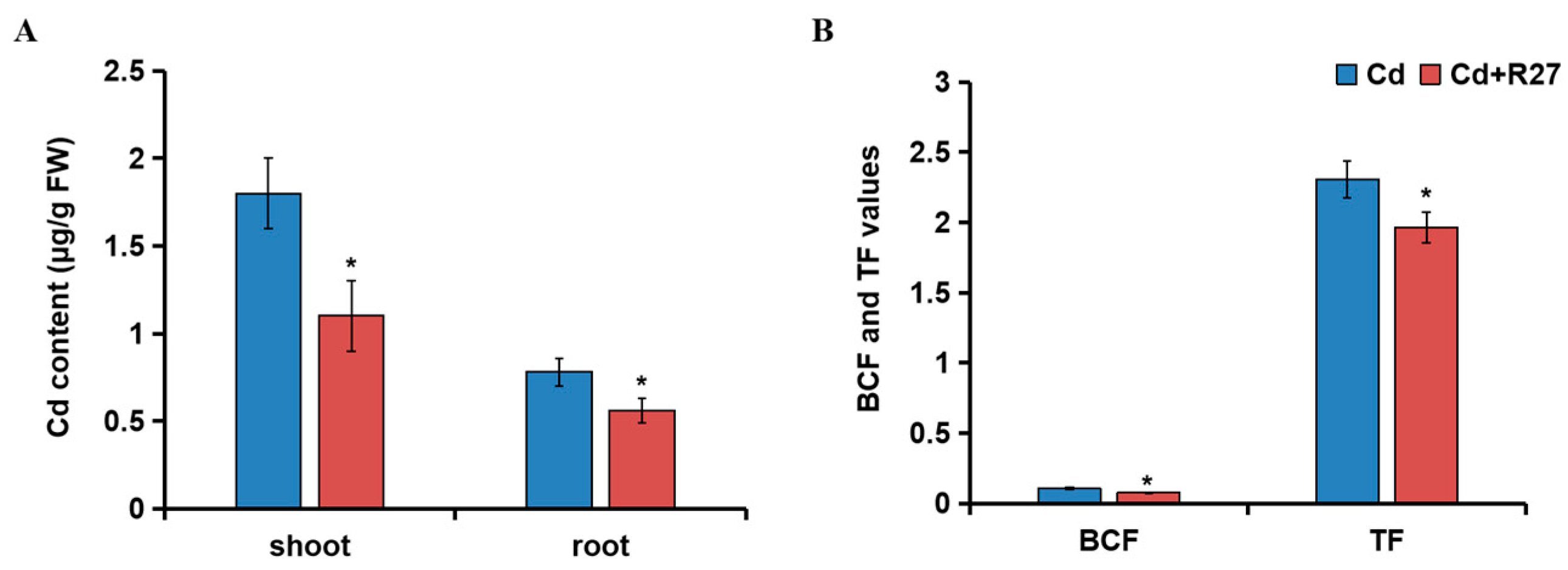 Microorganisms 12 02321 g007 Microorganisms 12 02321 g007