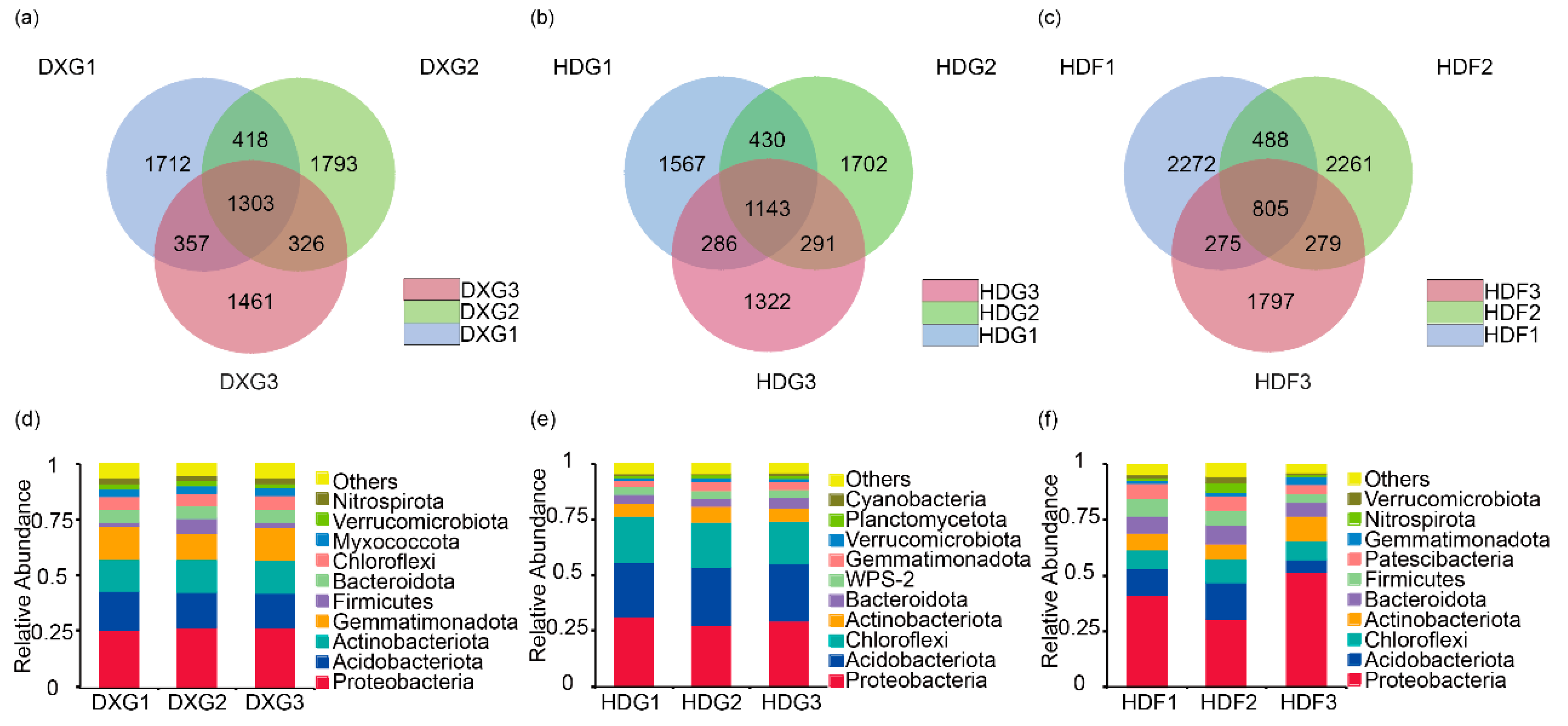 Microorganisms 12 02322 g001