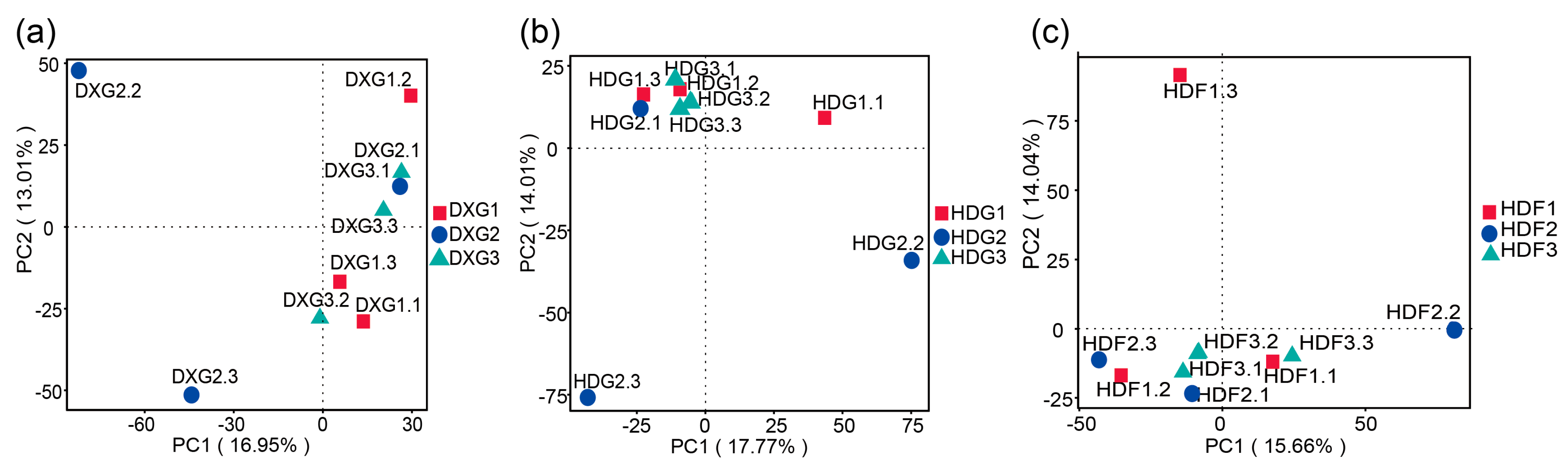 Microorganisms 12 02322 g002