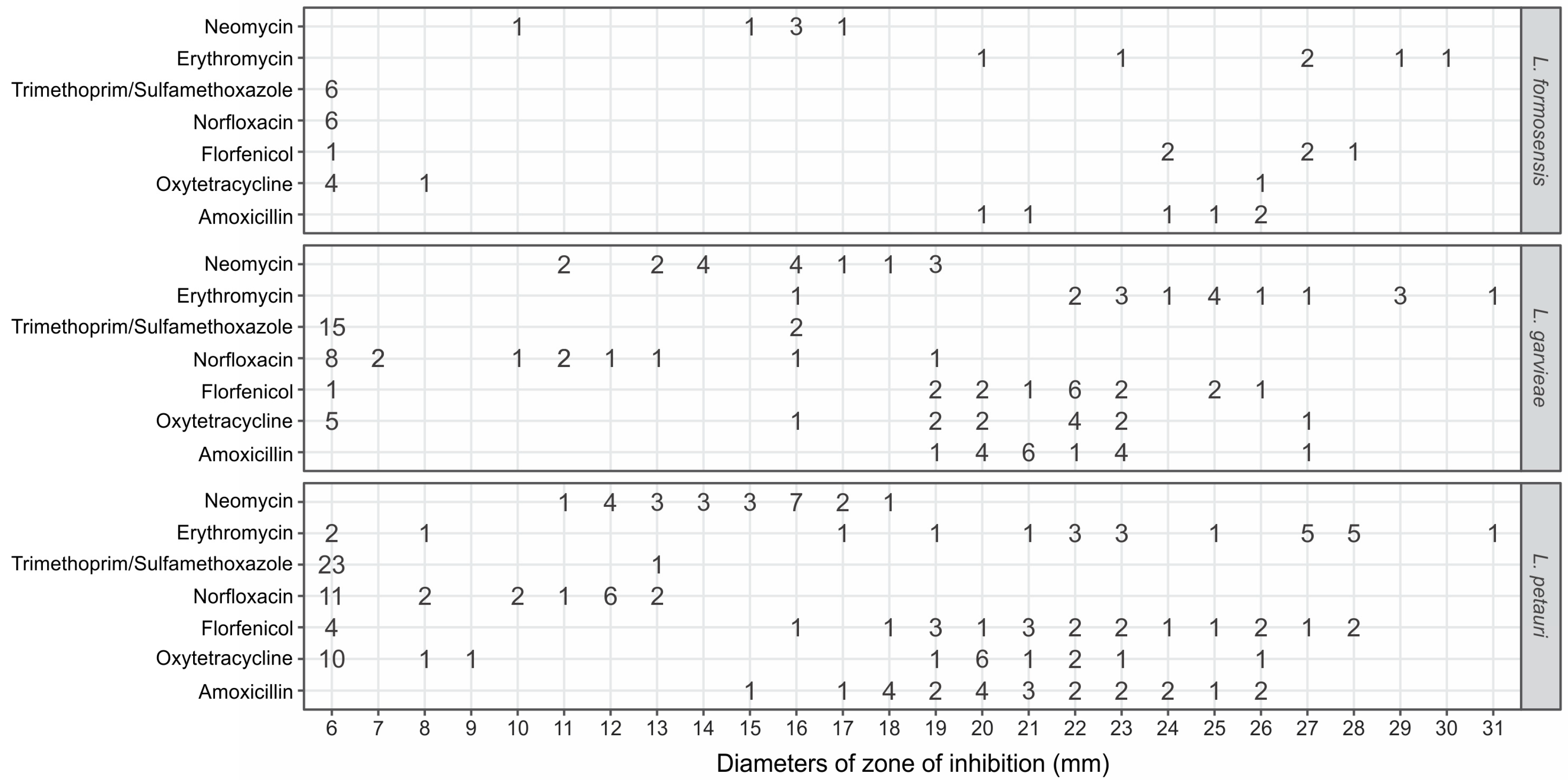 Microorganisms 12 02327 g001