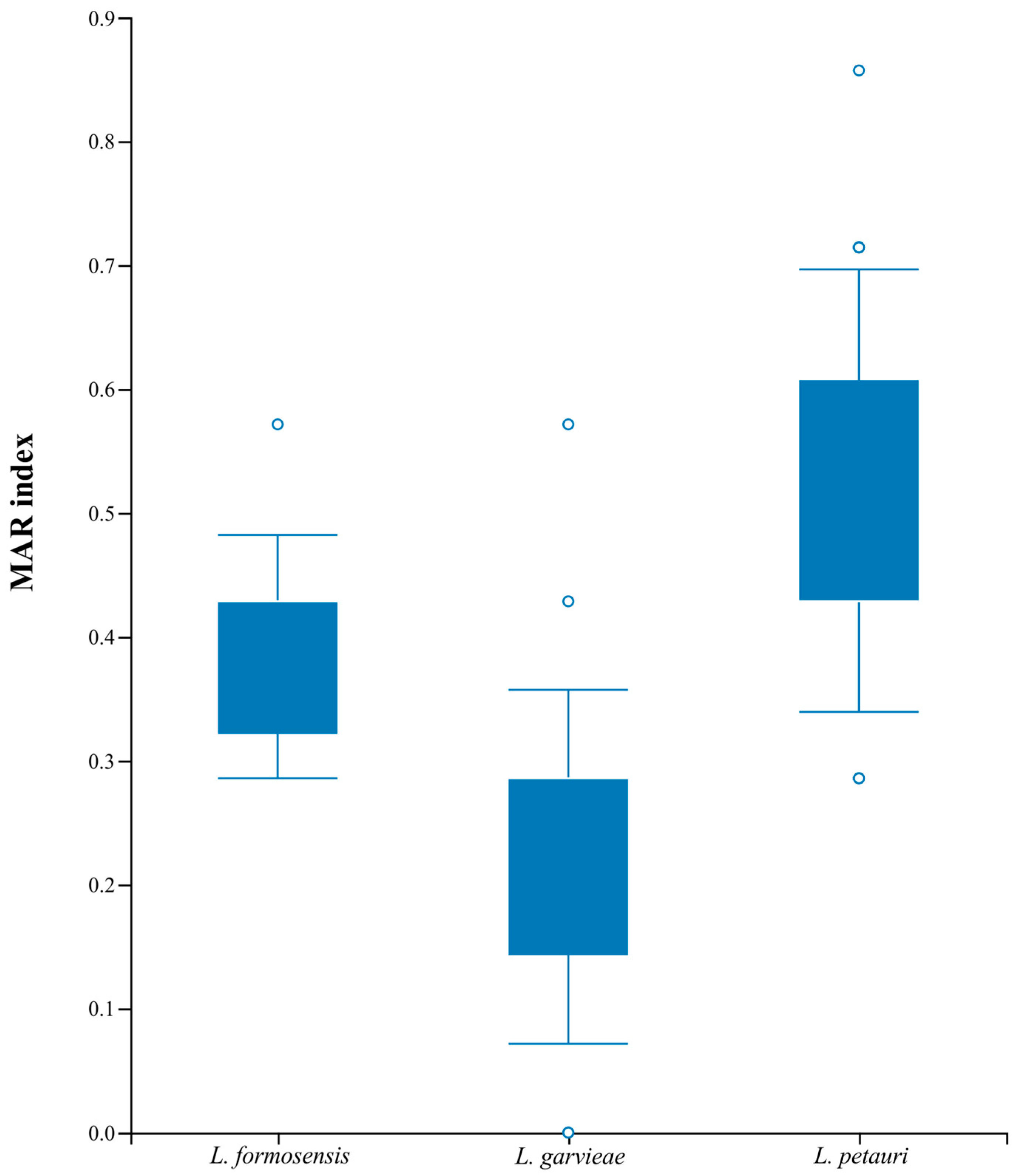 Microorganisms 12 02327 g002