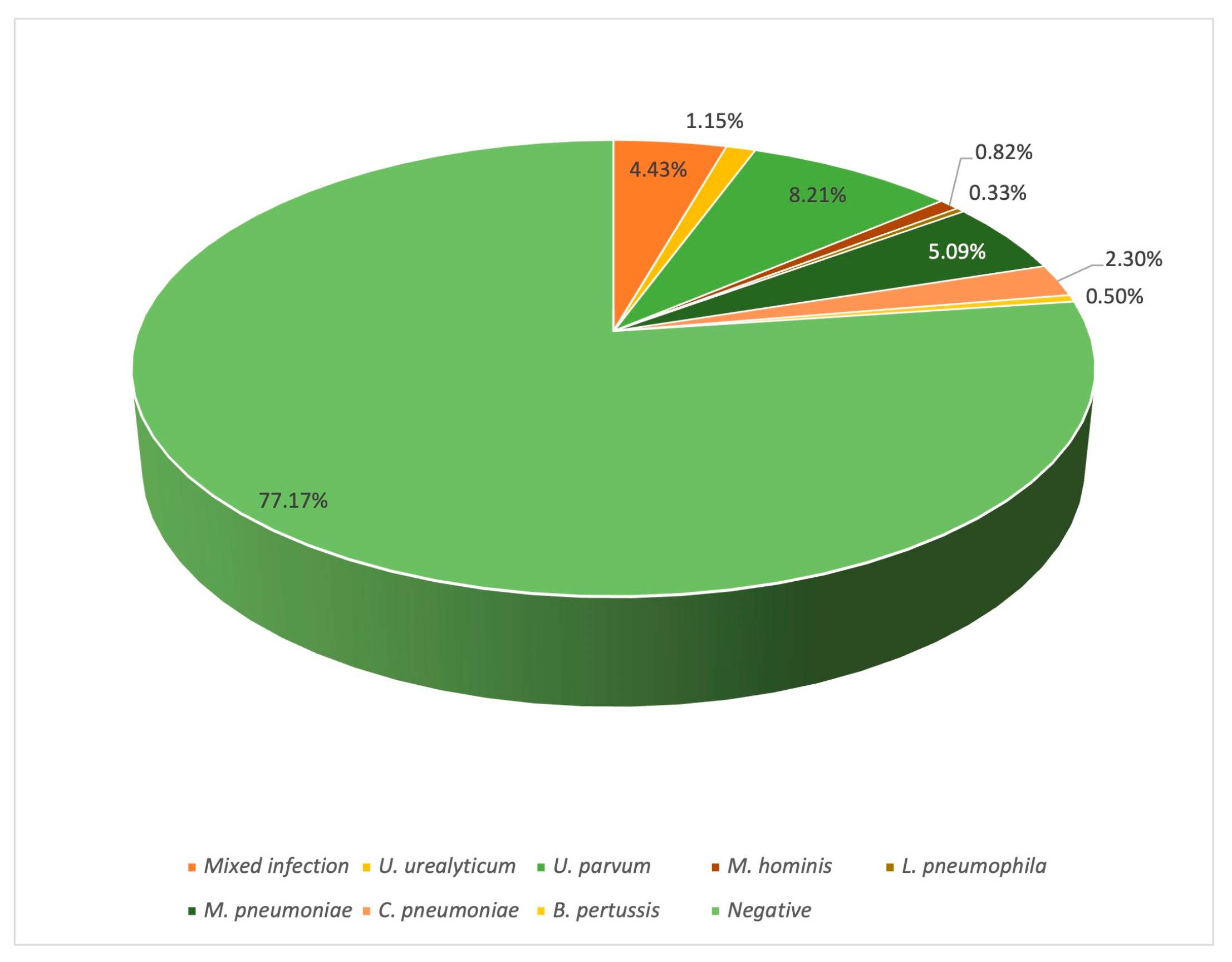 Microorganisms 12 02328 g002 Microorganisms 12 02328 g002
