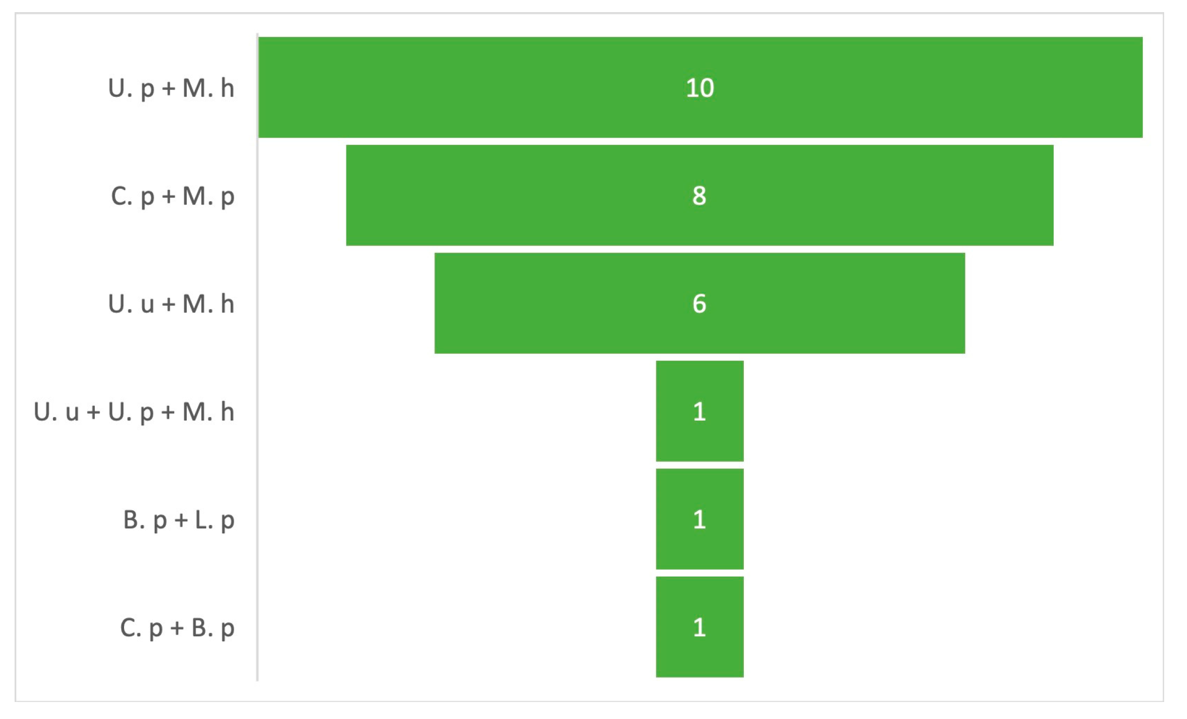 Microorganisms 12 02328 g003 Microorganisms 12 02328 g003